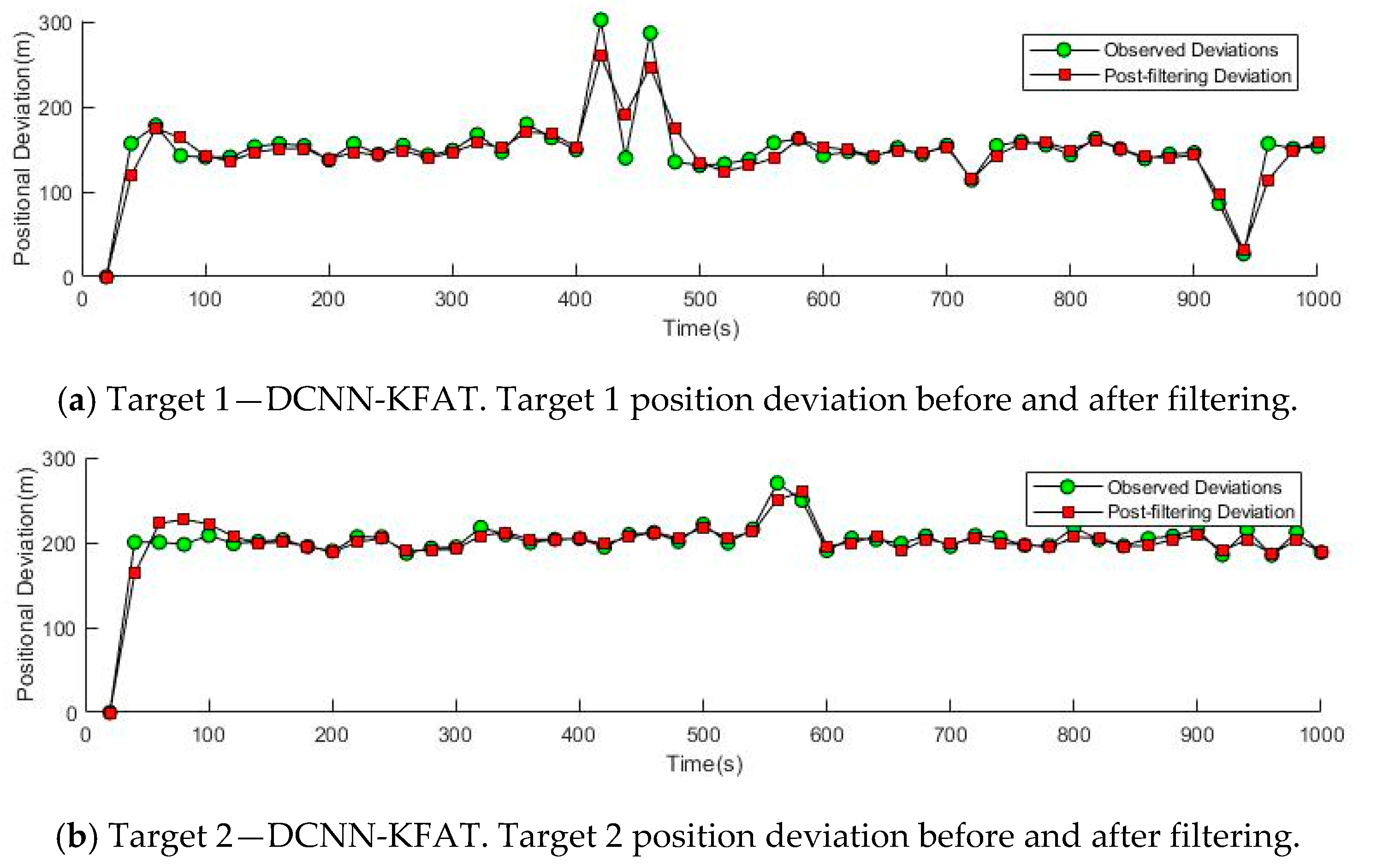 Applsci 11 07530 g017 550