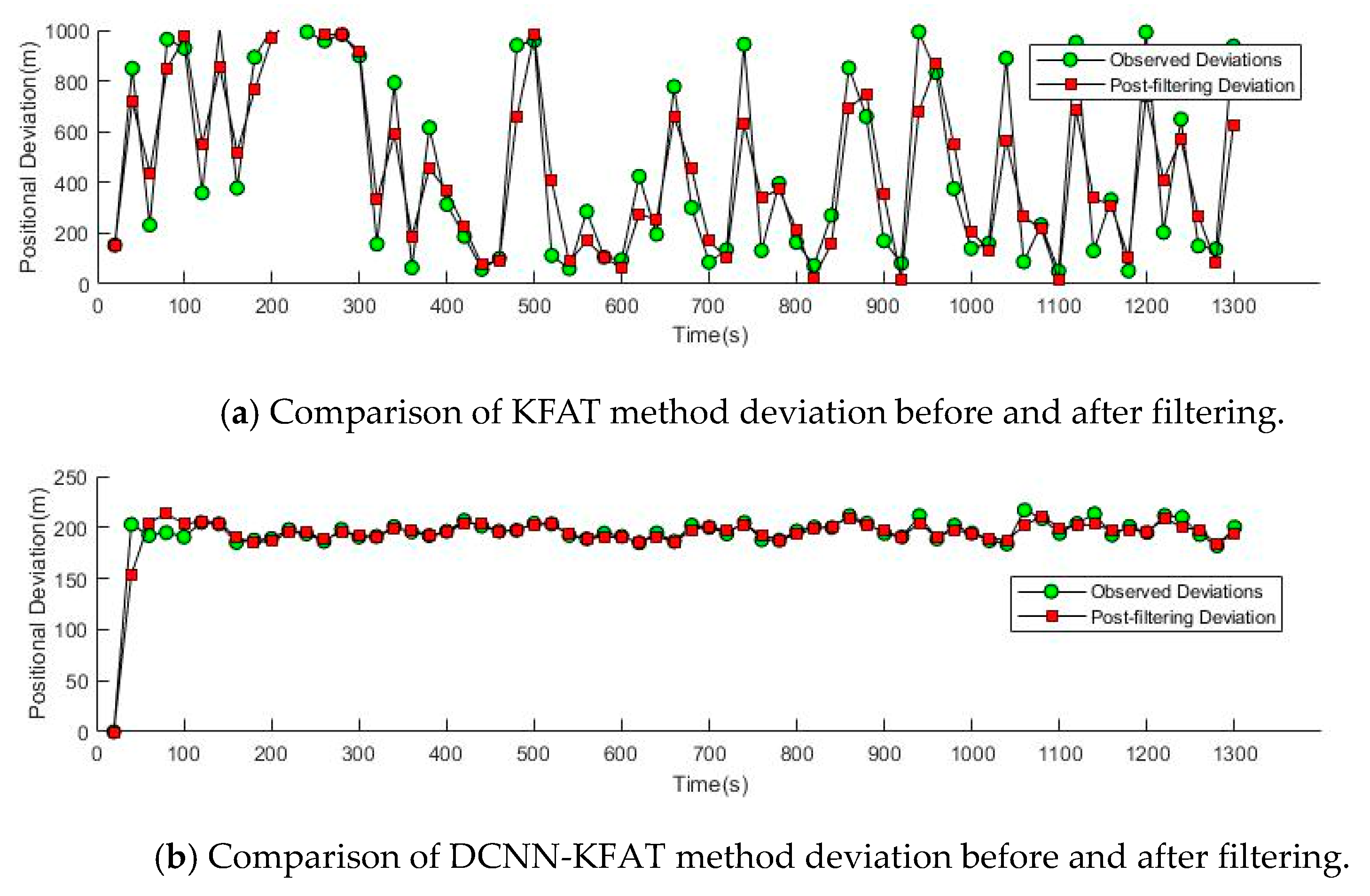Applsci 11 07530 g019a 550