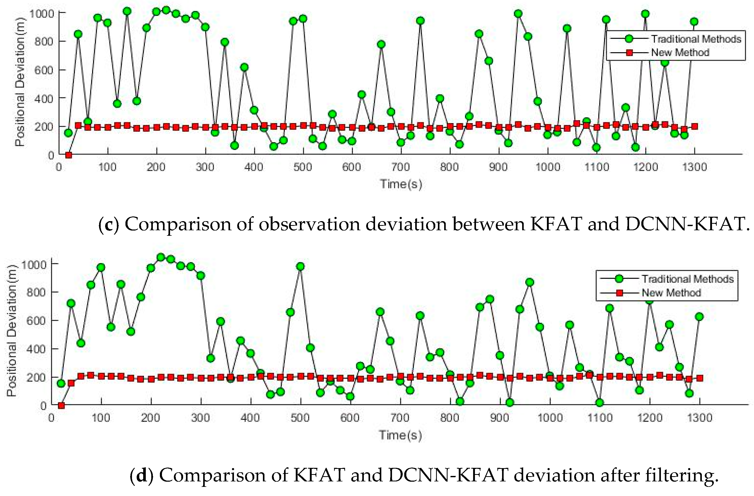 Applsci 11 07530 g019b 550