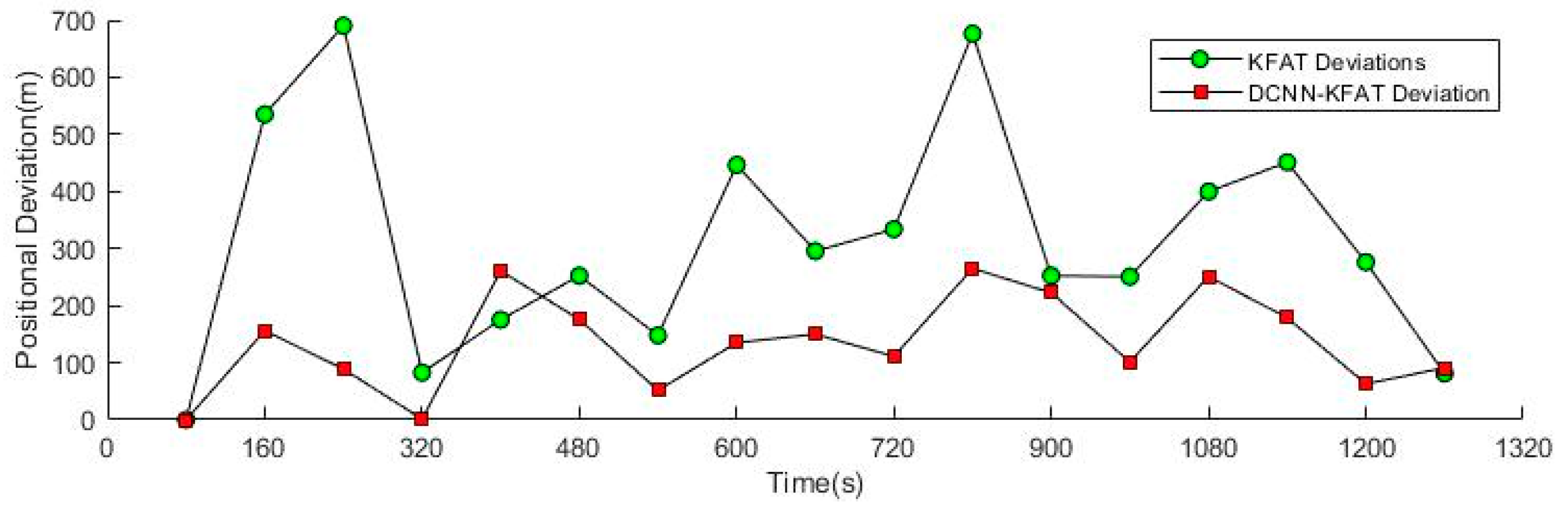 Applsci 11 07530 g023 550