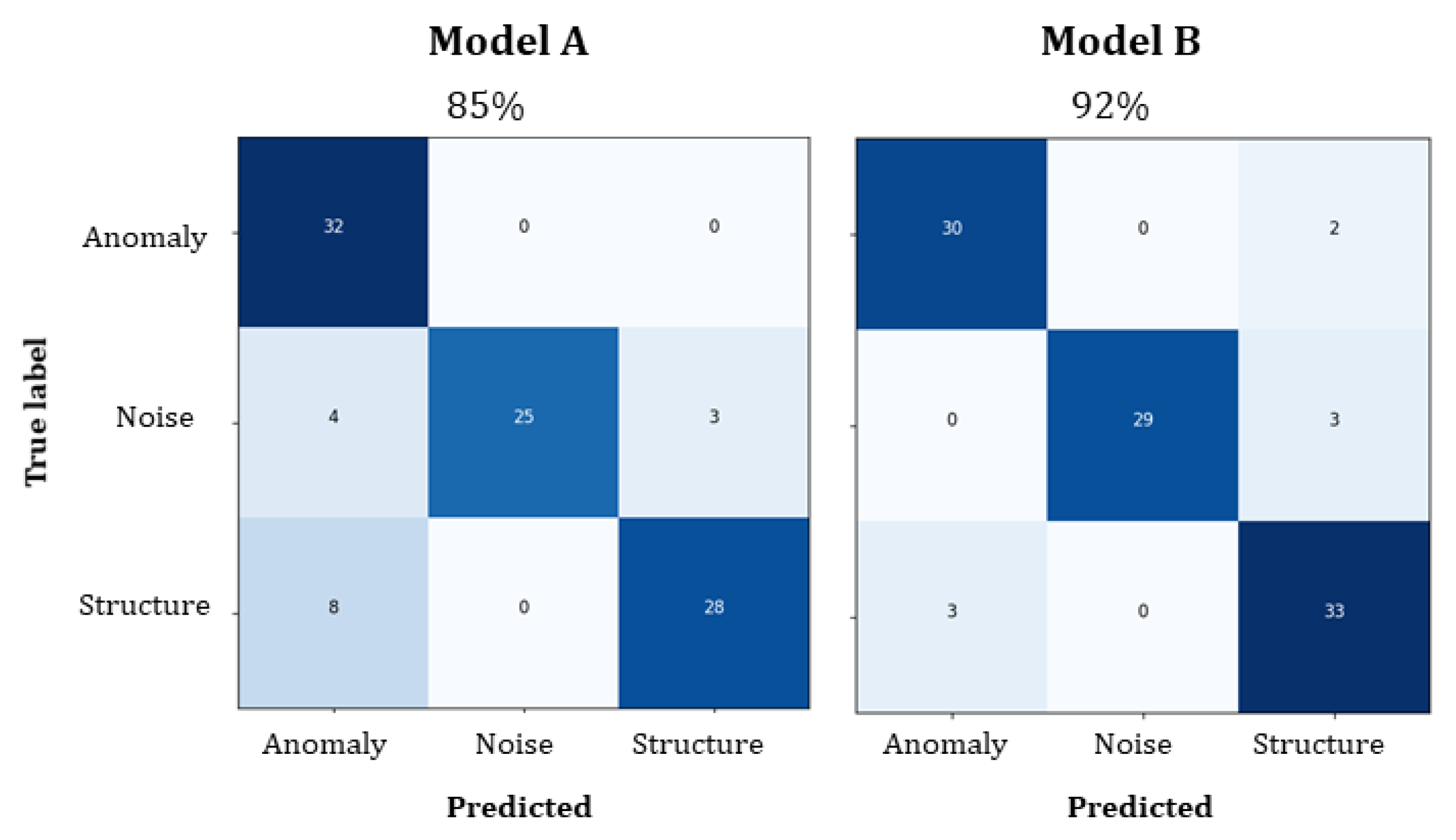 Applsci 11 07531 g004 550