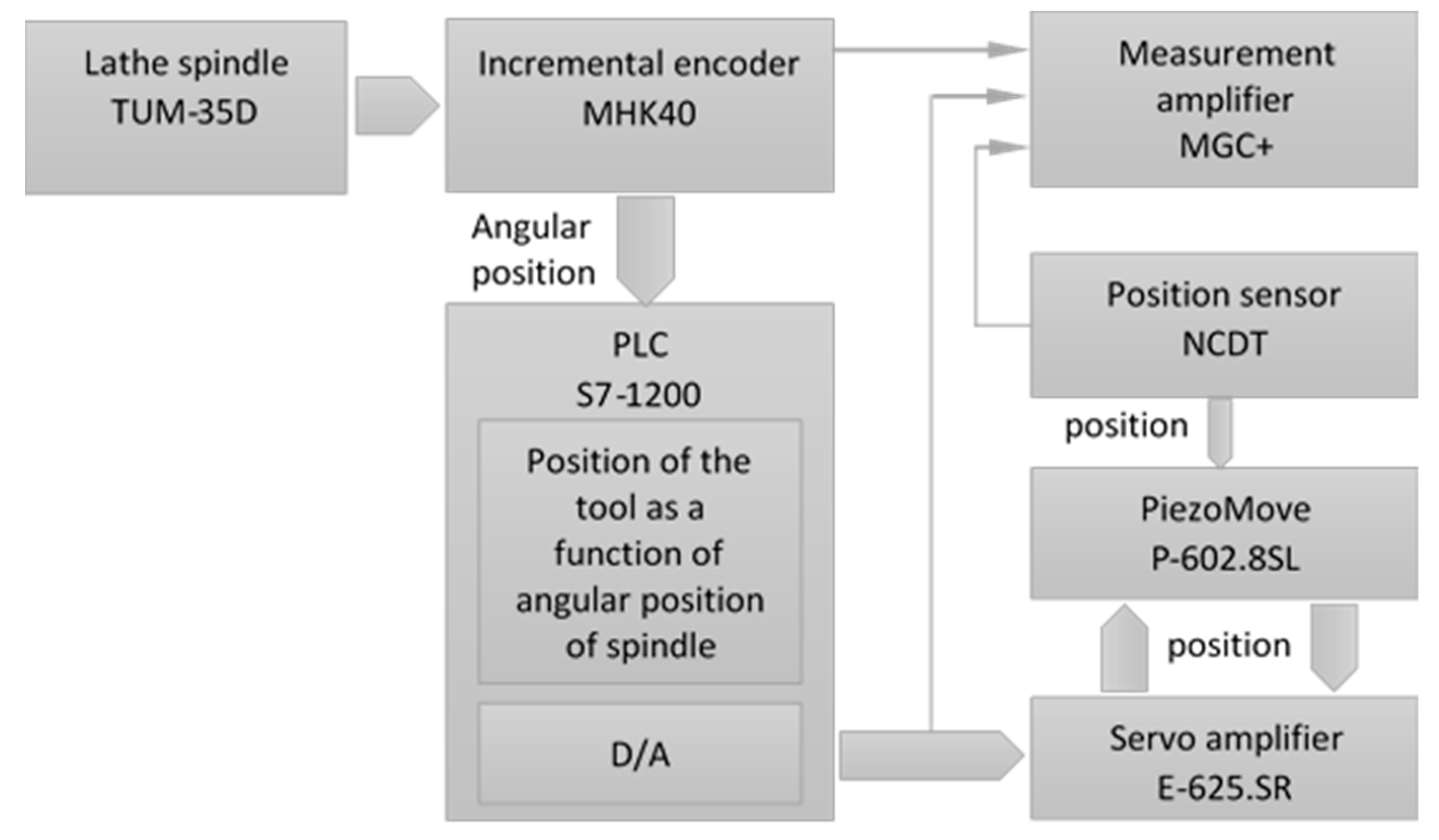 Applsci 11 07533 g002