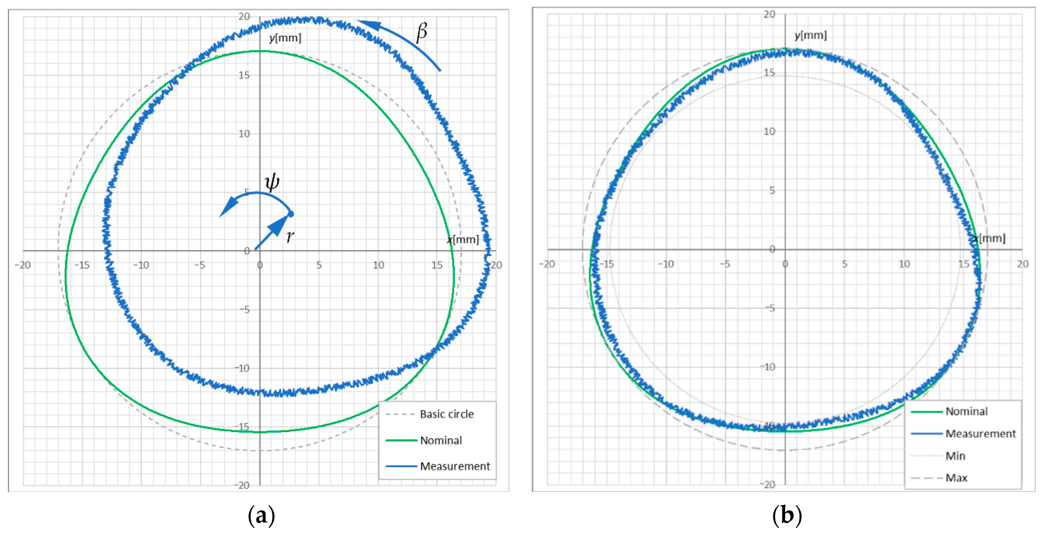 Applsci 11 07533 g007