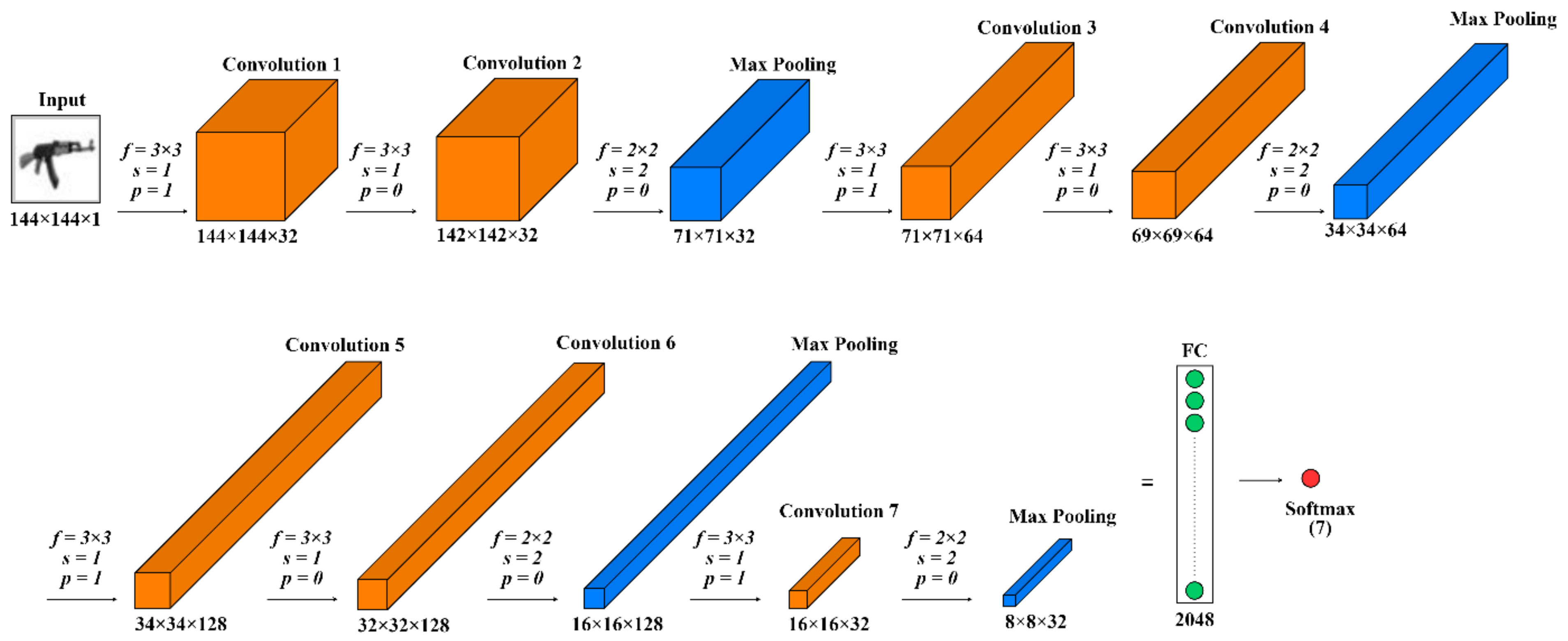 Applsci 11 07535 g002 550