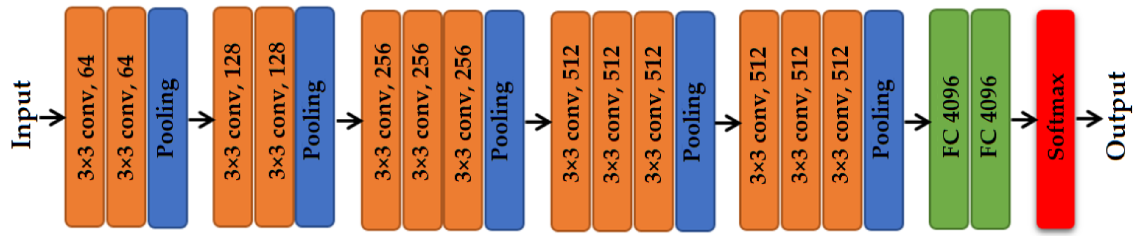 Applsci 11 07535 g003 550