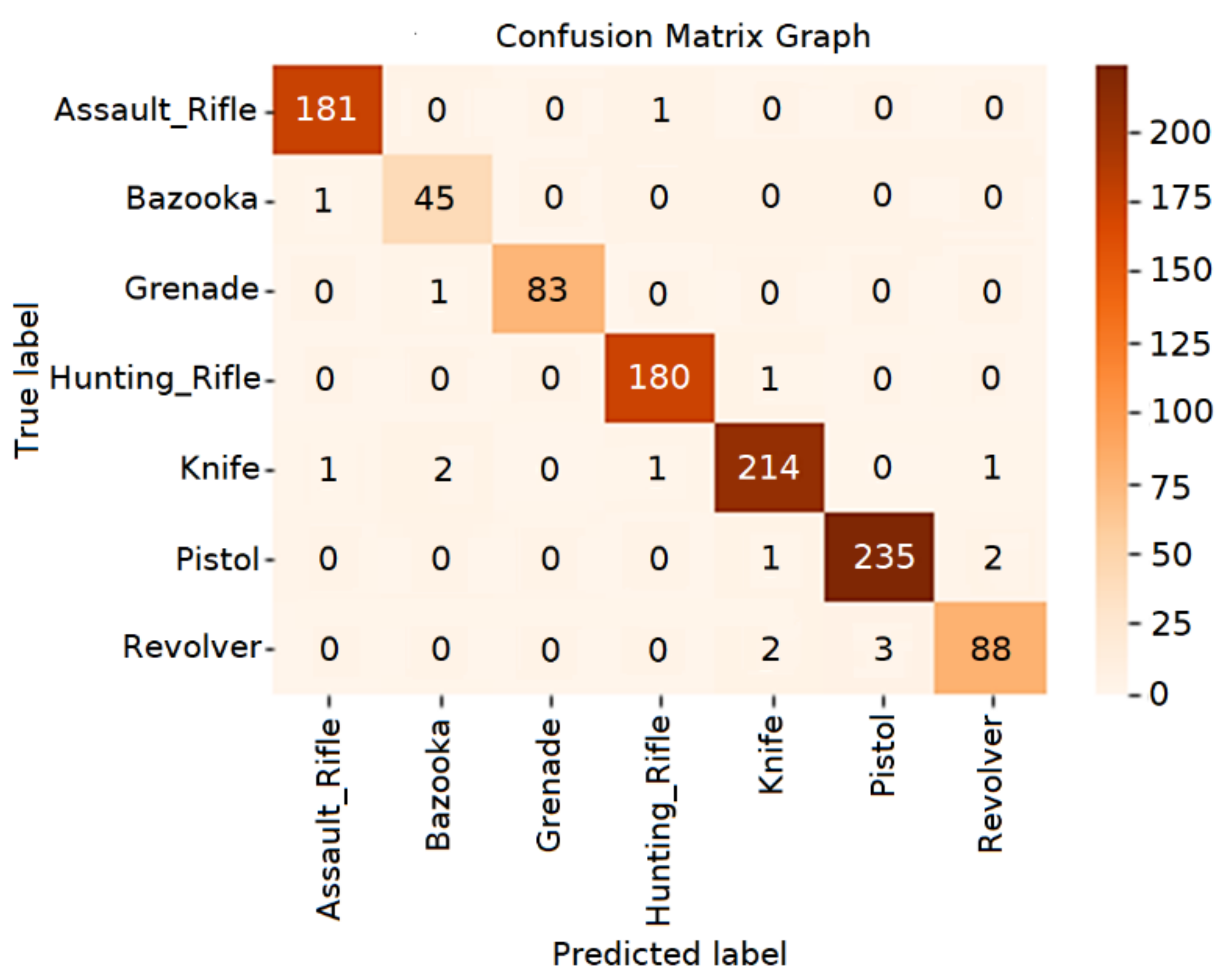 Applsci 11 07535 g005 550