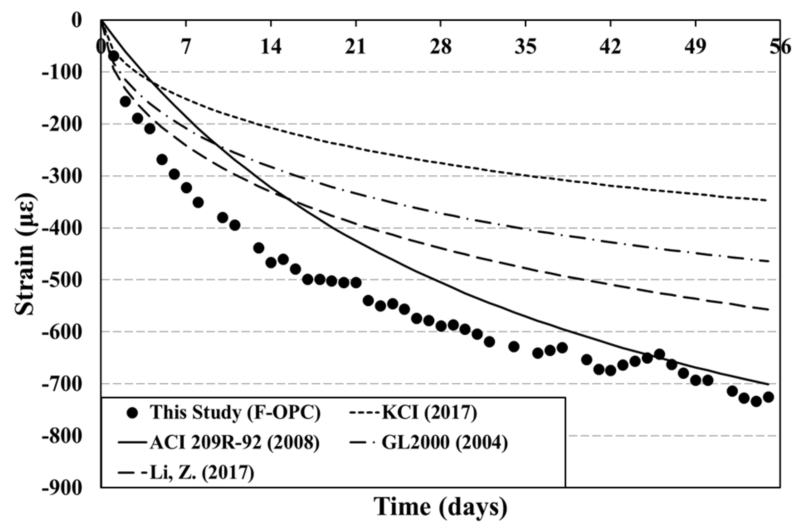 Applsci 11 07537 g009 550