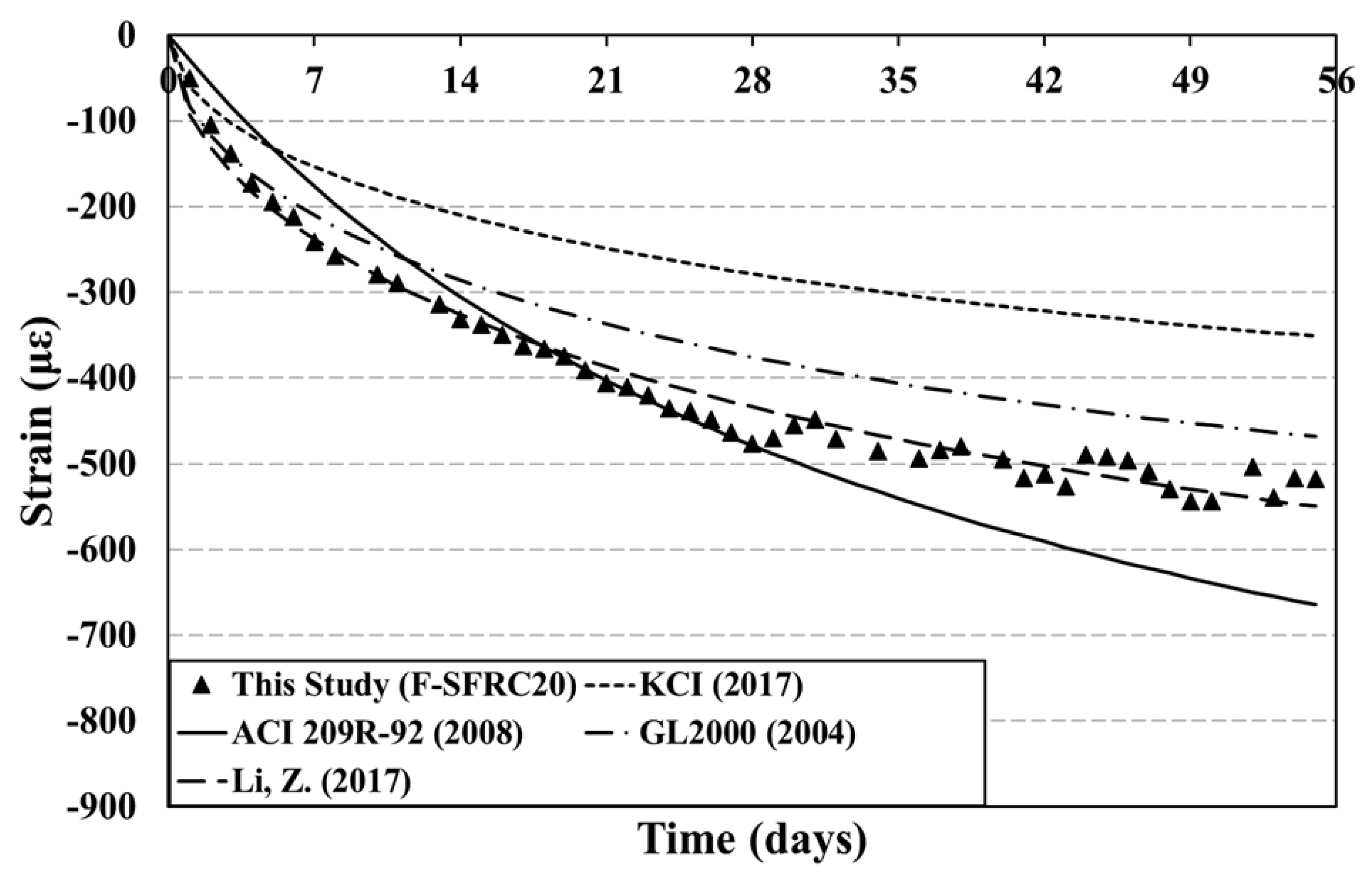 Applsci 11 07537 g010 550