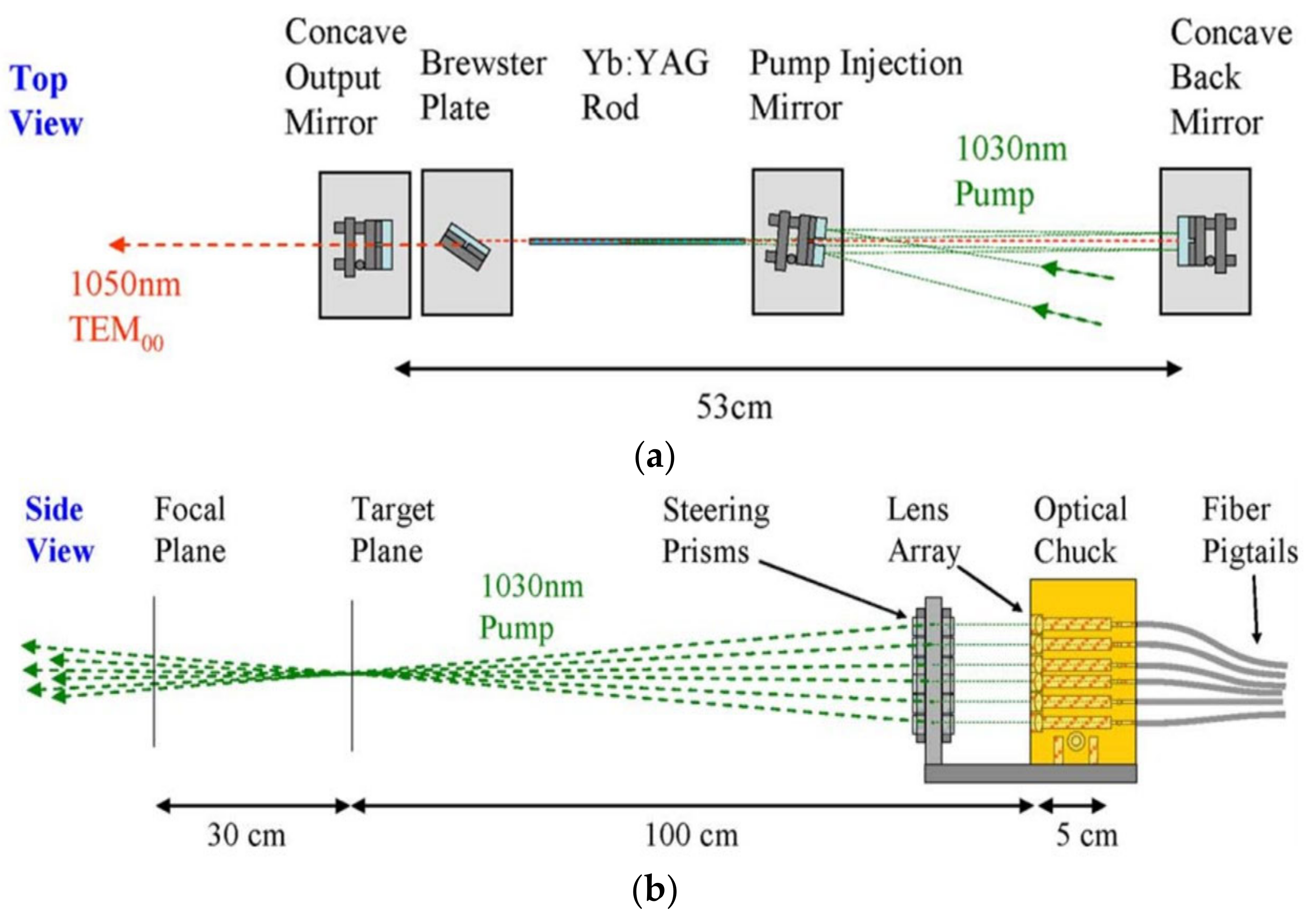 radiation-balanced lasers