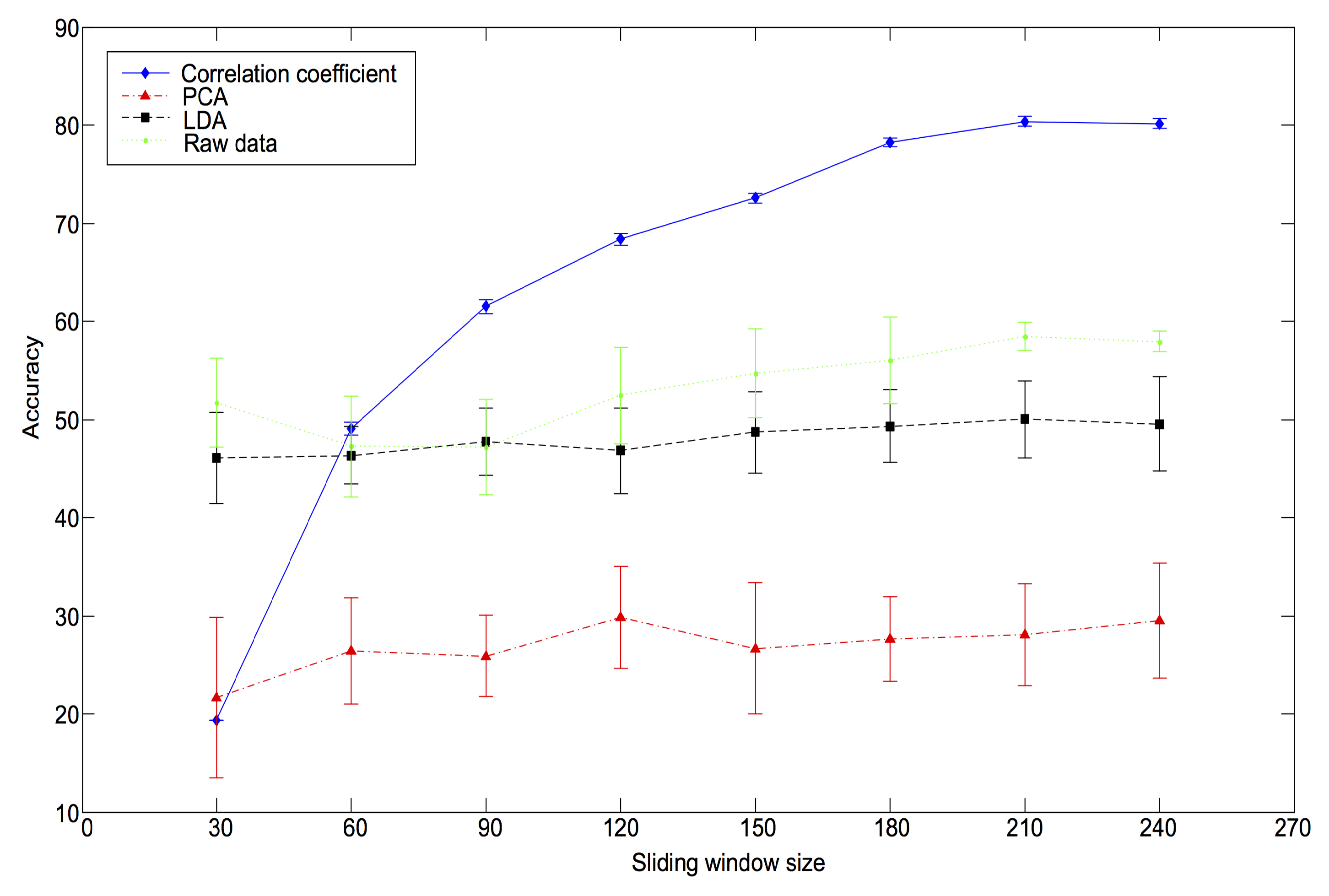 Applsci 11 07542 g004