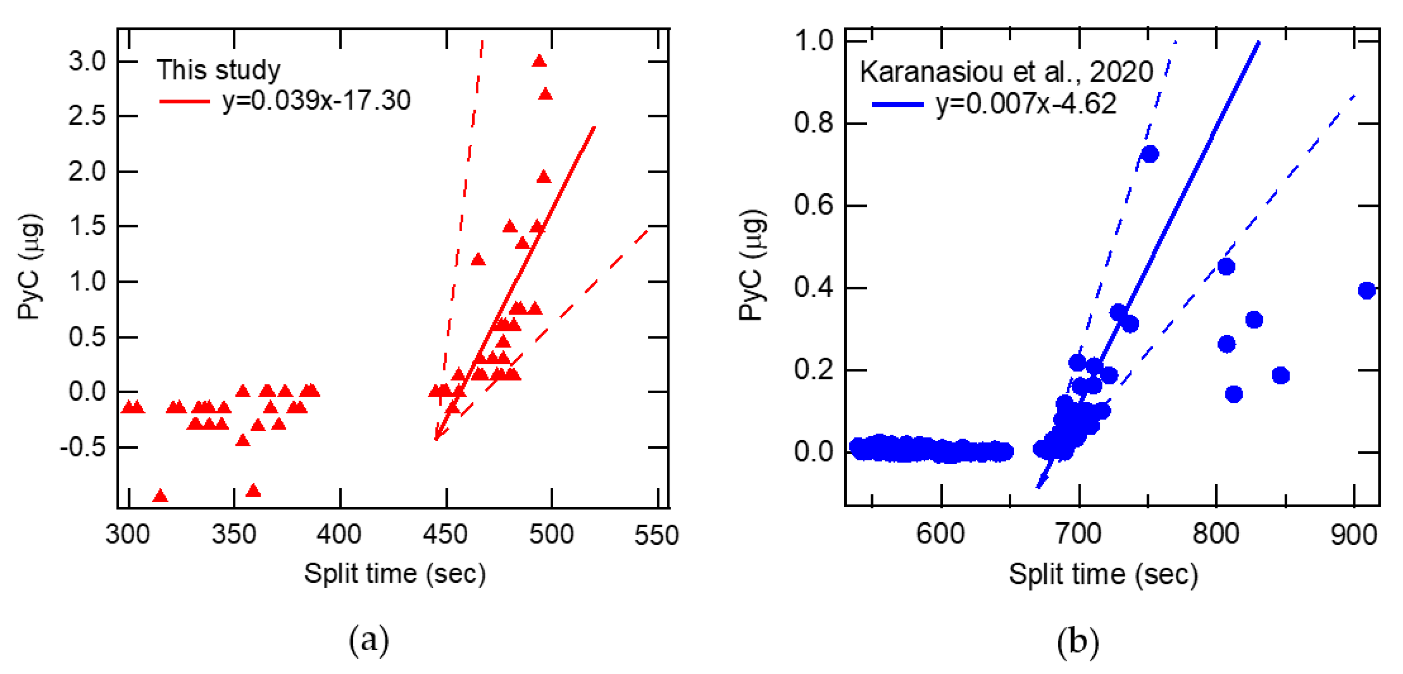 Applsci 11 07544 g007