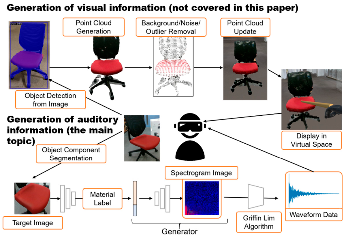 Applsci 11 07546 g004 550