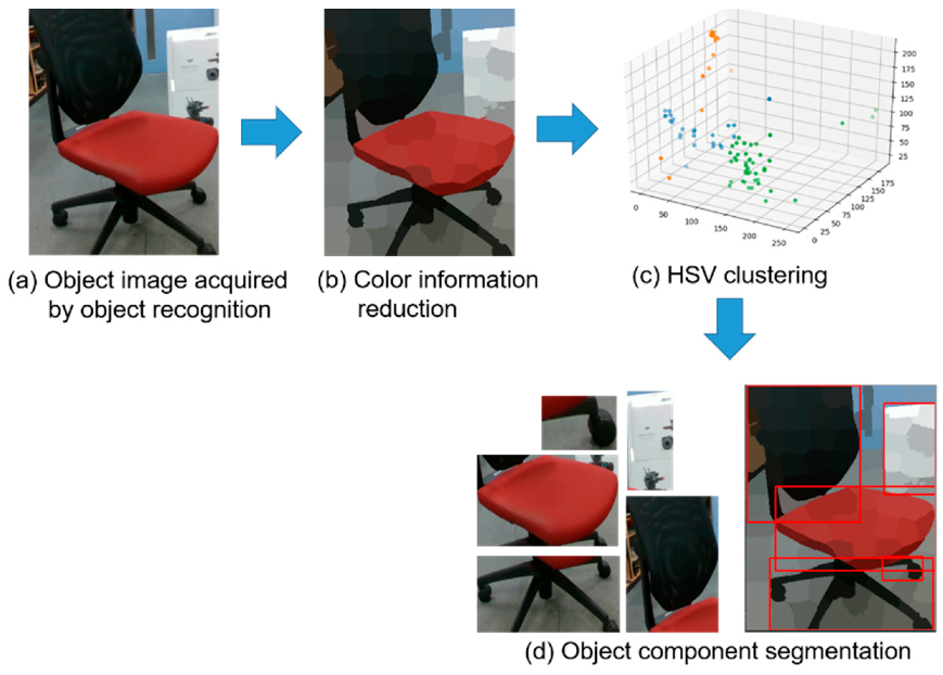 Applsci 11 07546 g008 550