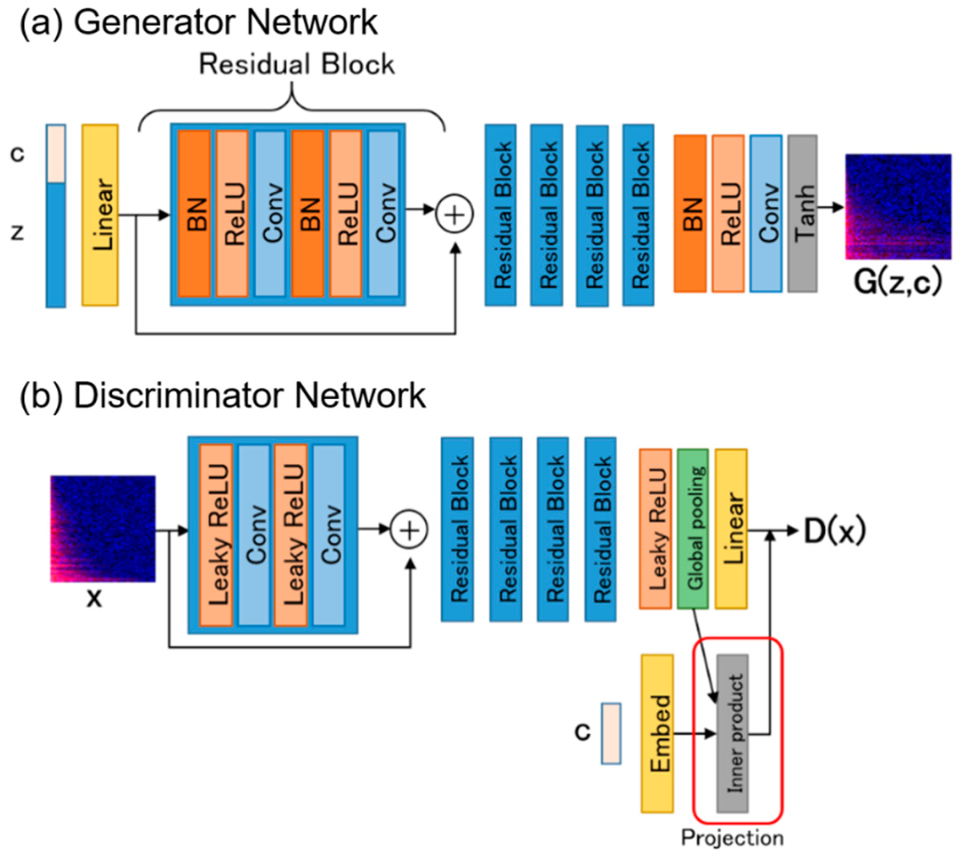 Applsci 11 07546 g011 550