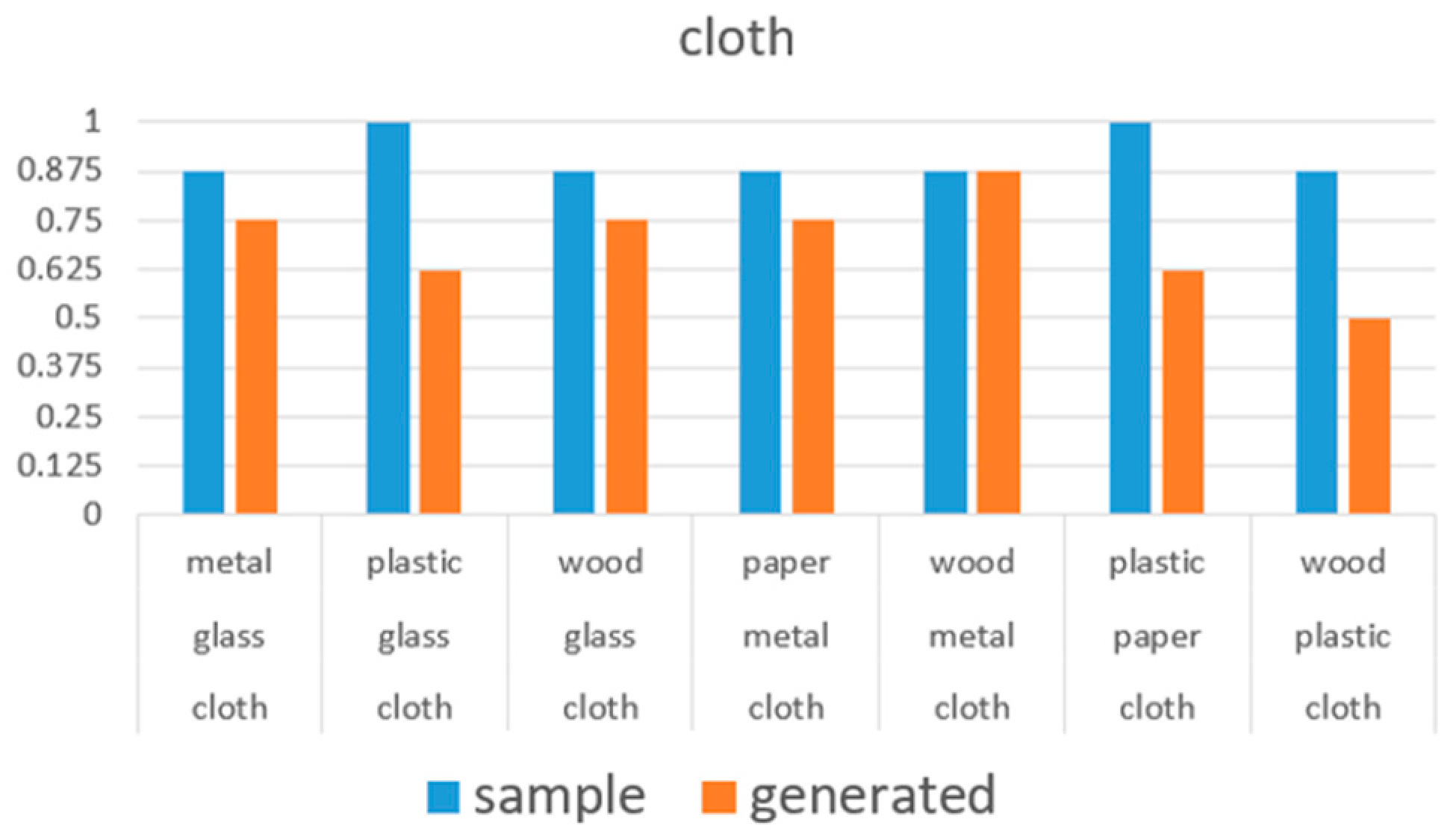 Applsci 11 07546 g022 550