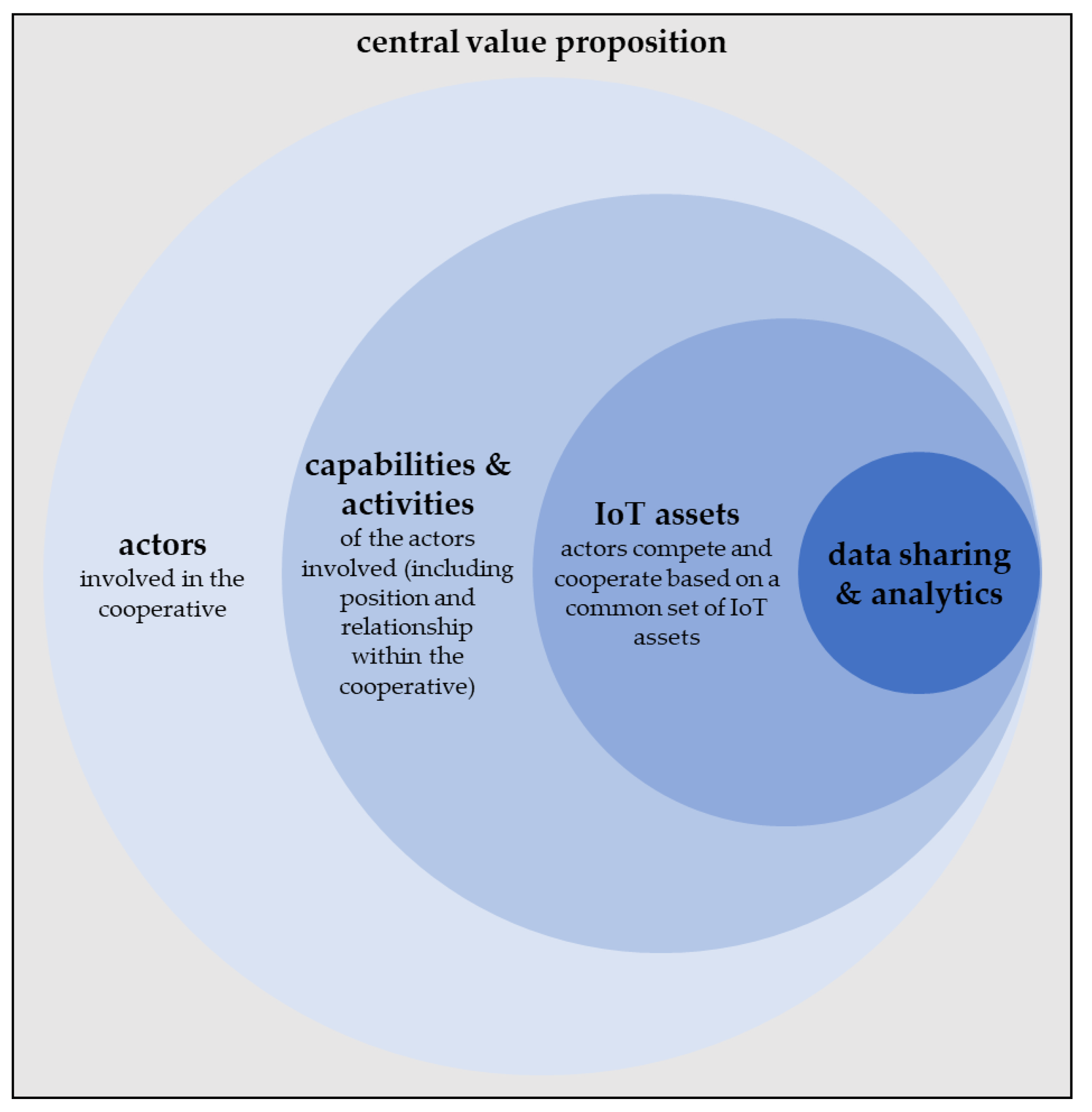 Applsci 11 07547 g002 550