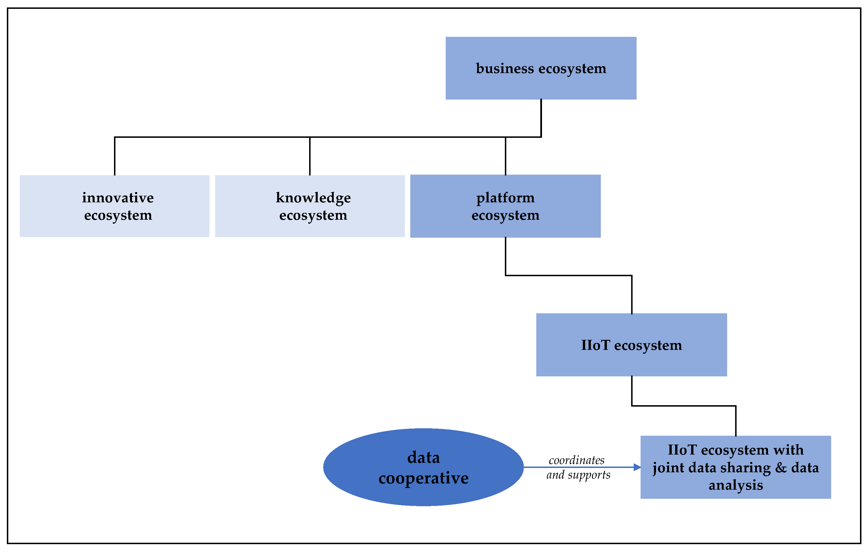 Applsci 11 07547 g003 550