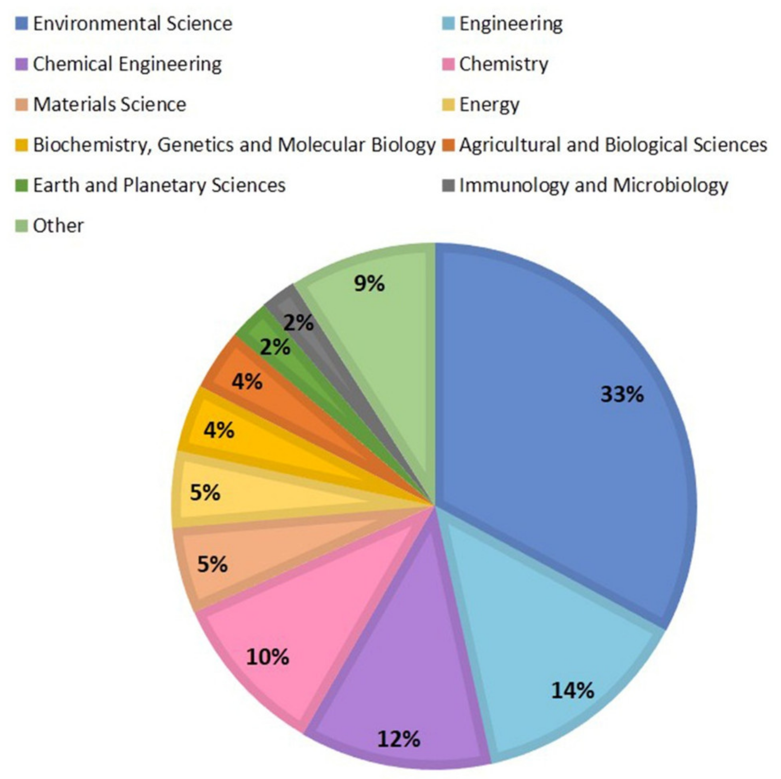 Applsci 11 07551 g002 550