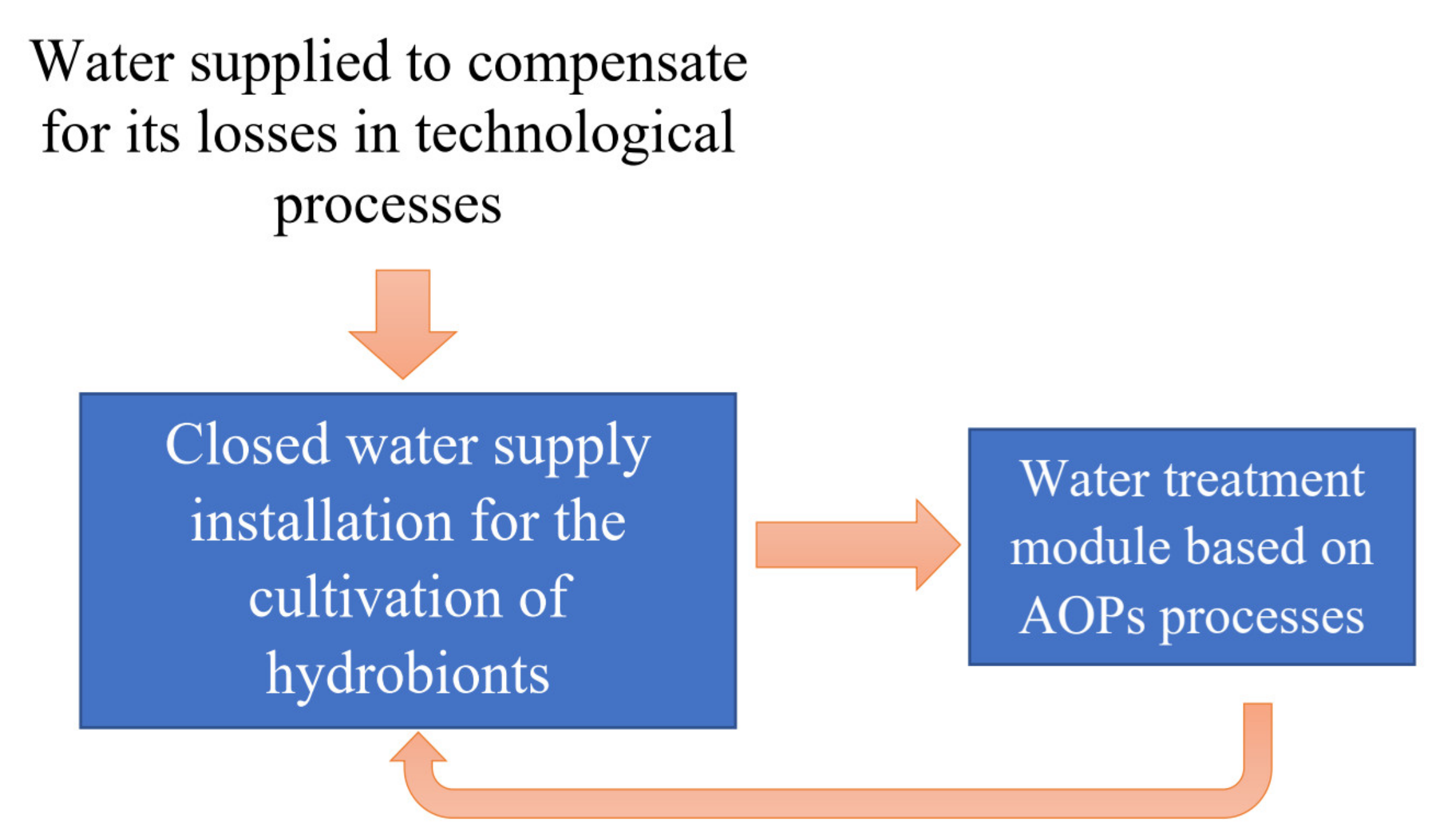 Applsci 11 07551 g003 550