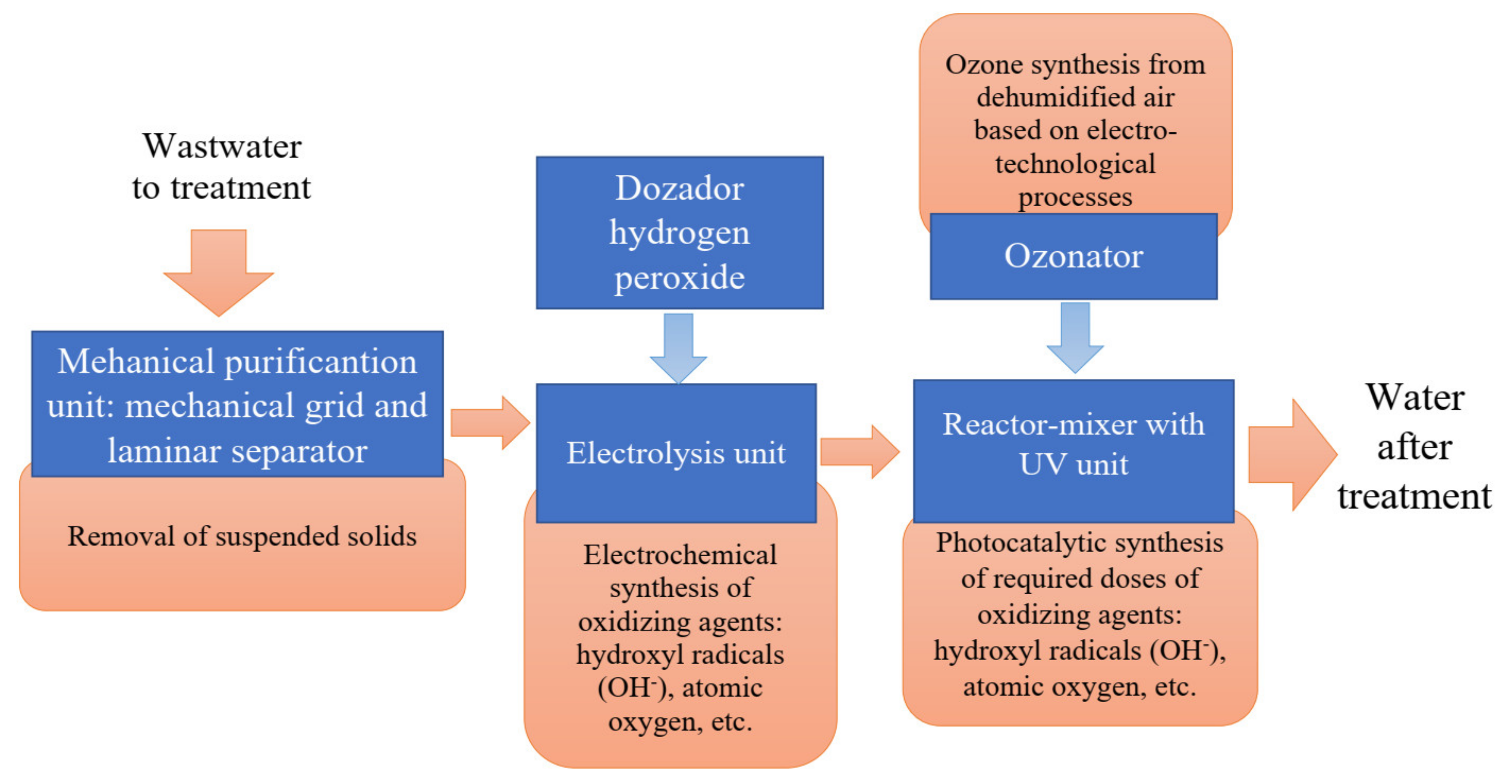 Applsci 11 07551 g004 550