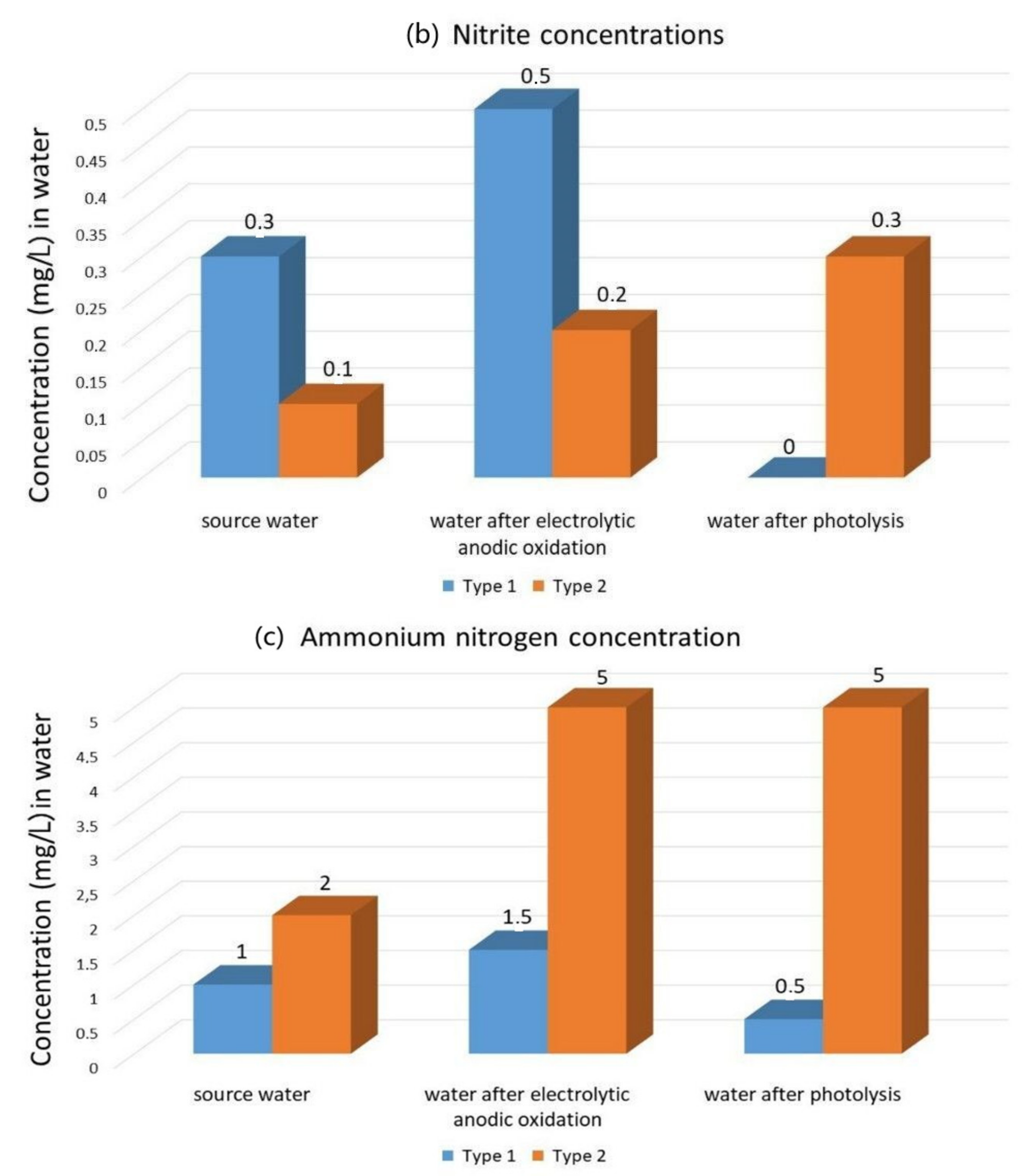 Applsci 11 07551 g005b 550