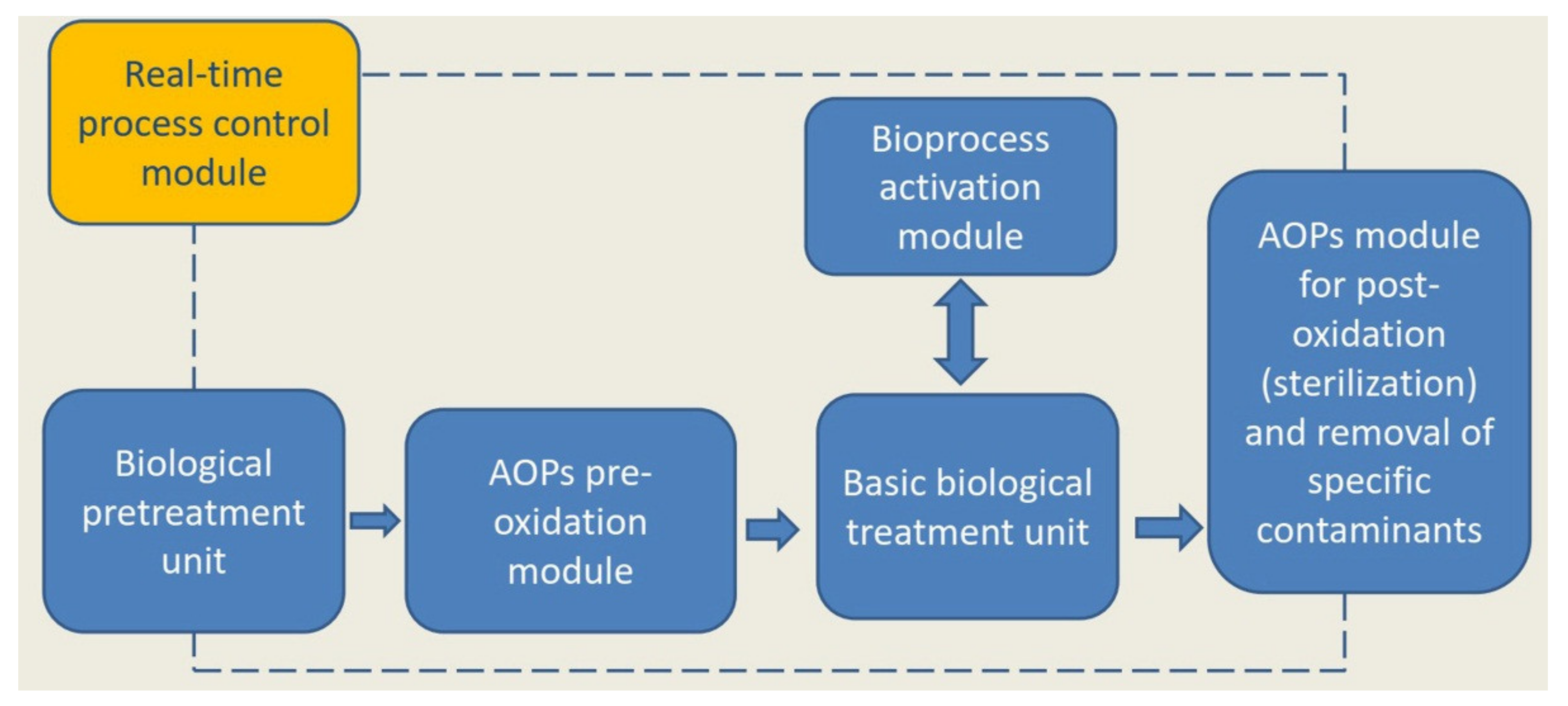 Applsci 11 07551 g008 550