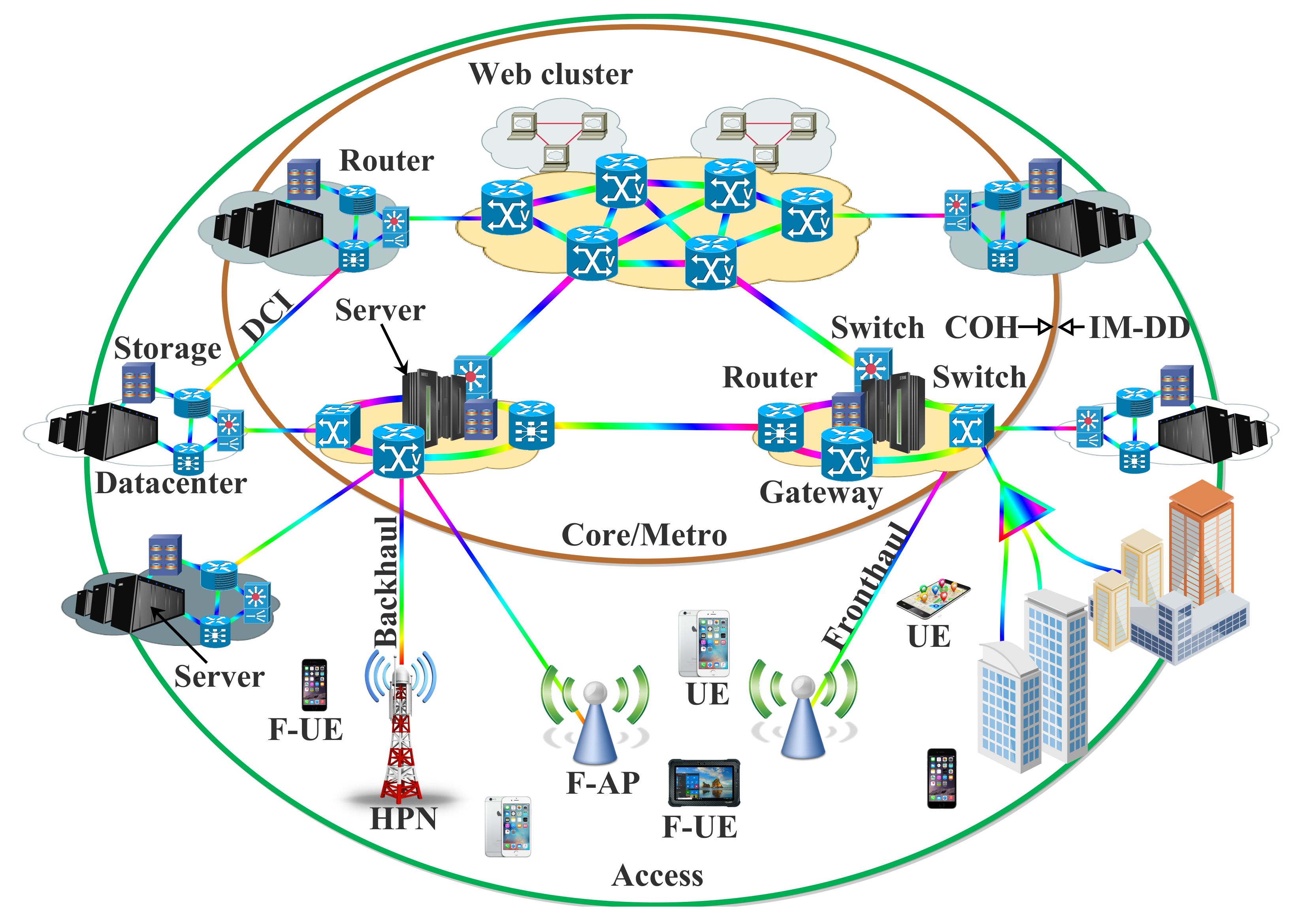 Applsci 11 07554 g002 550