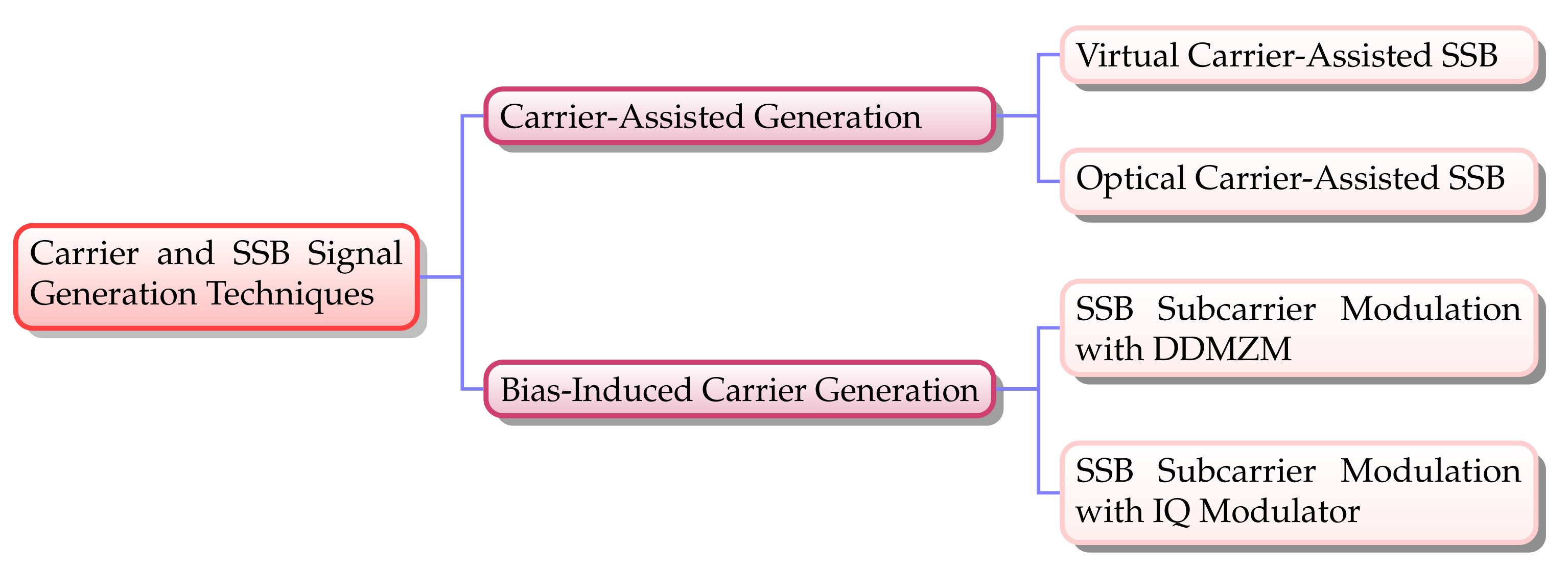 Applsci 11 07554 g003 550