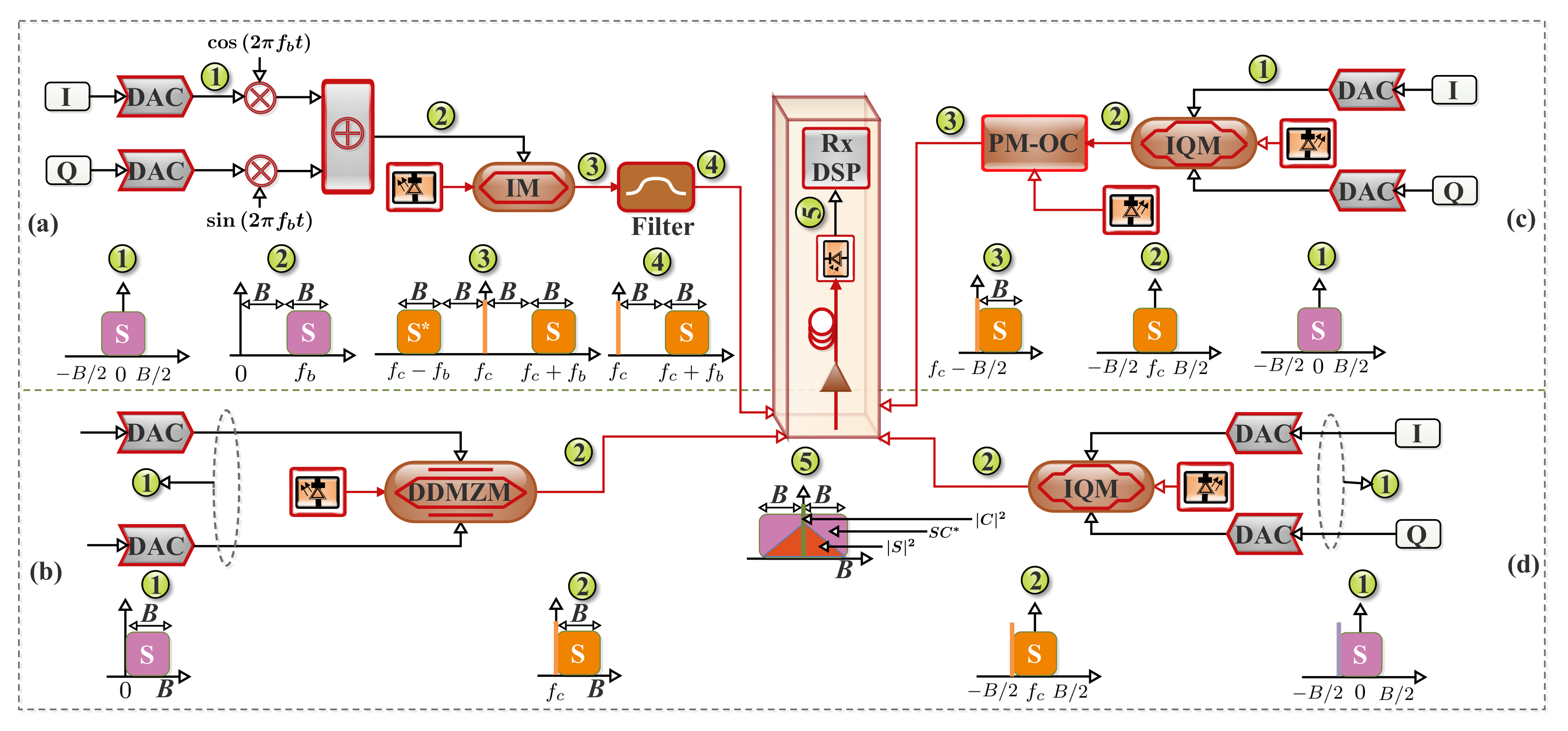 Applsci 11 07554 g004 550