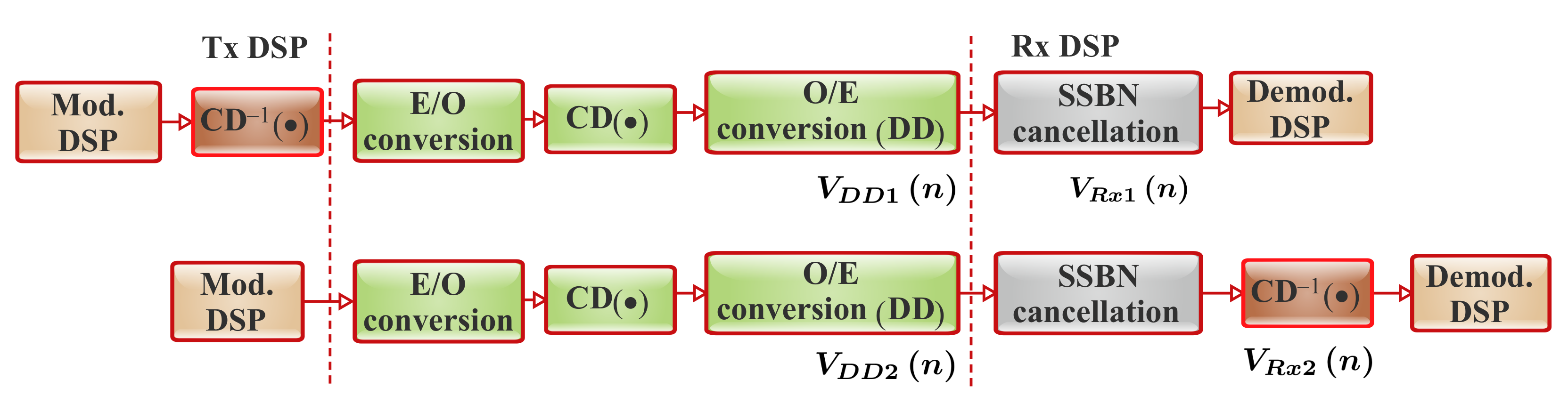 Applsci 11 07554 g006 550