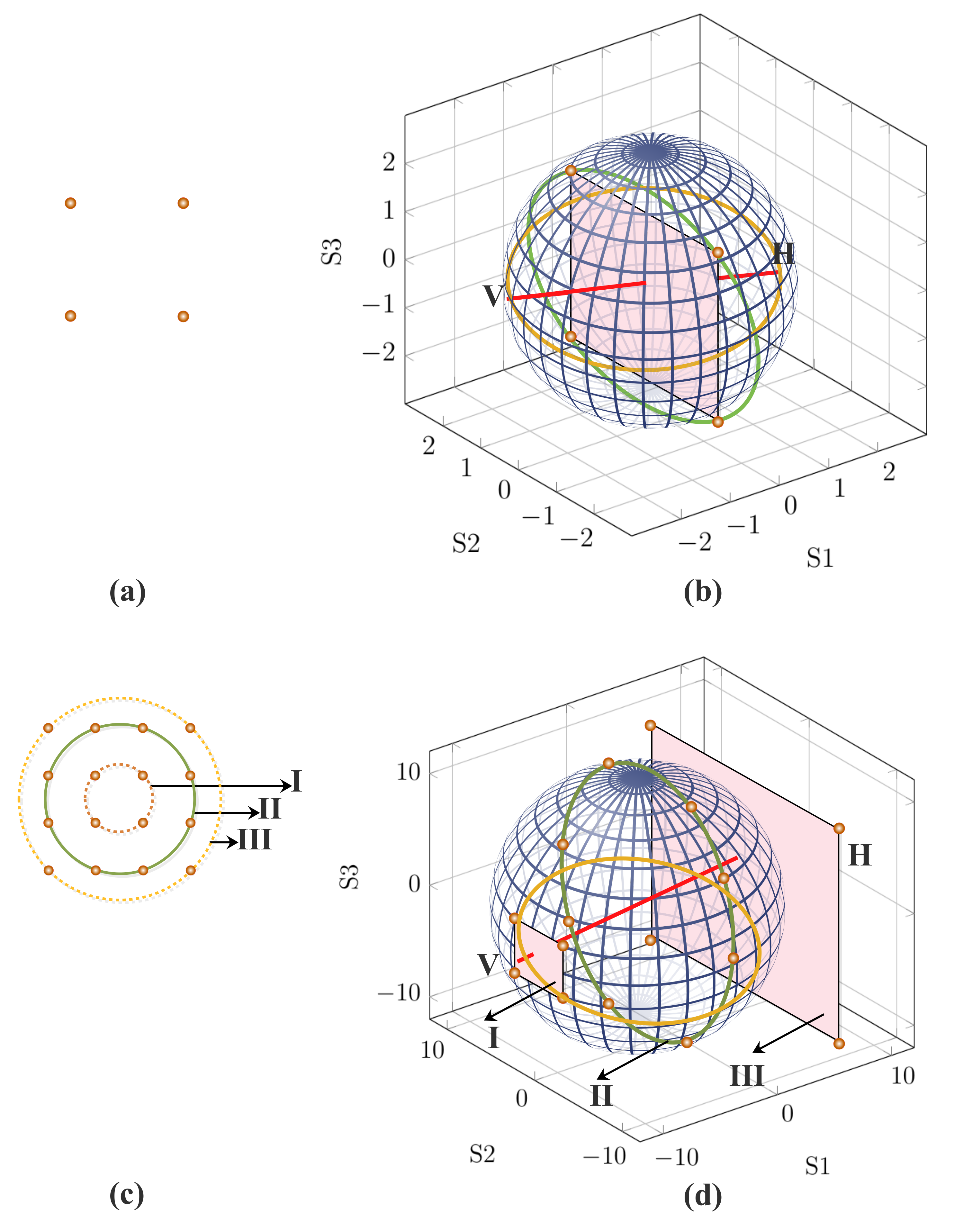 Applied Sciences Free Full Text A Review Of Self Coherent Optical Transceivers Fundamental Issues Recent Advances And Research Directions Html