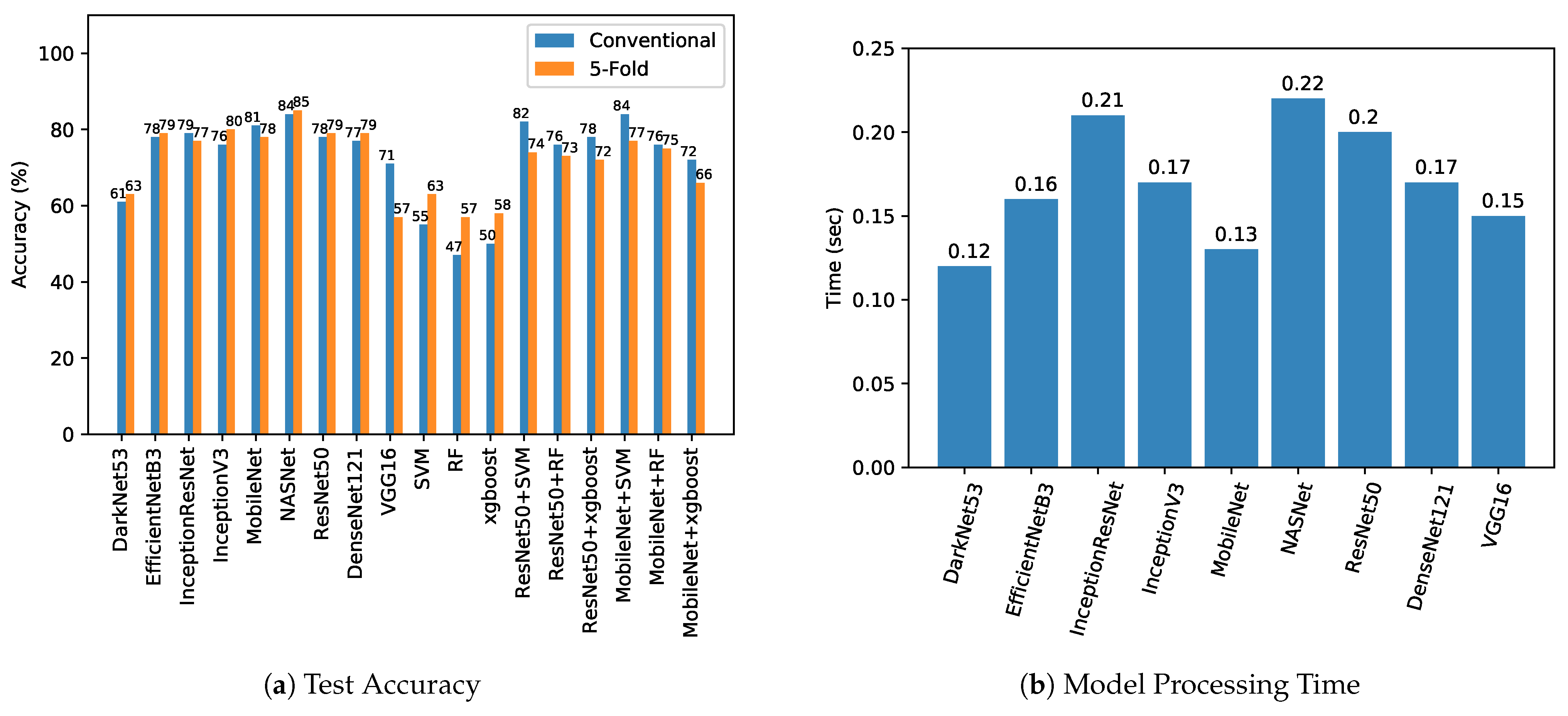 Applsci 11 07561 g008