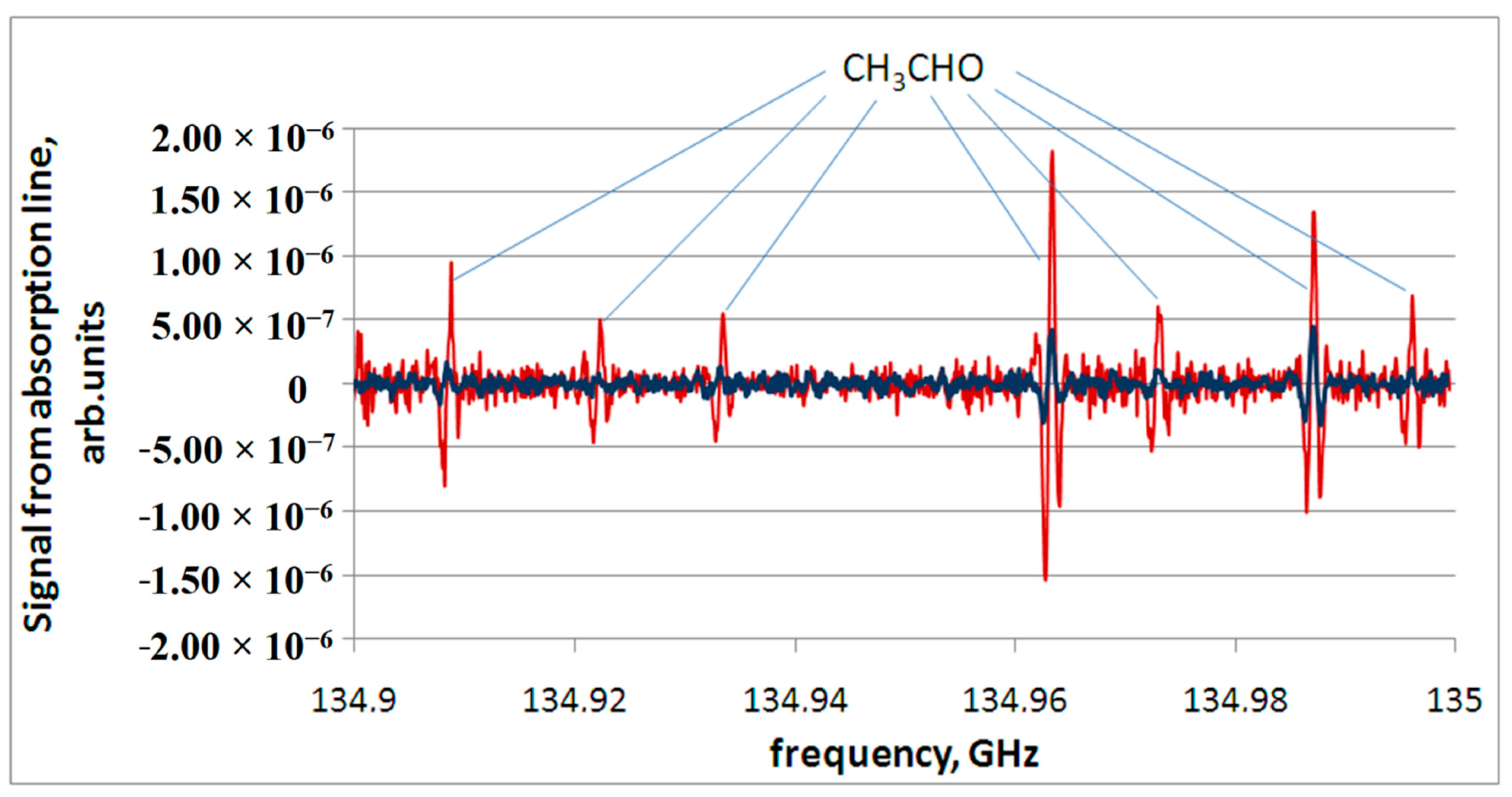 Applsci 11 07562 g003 550