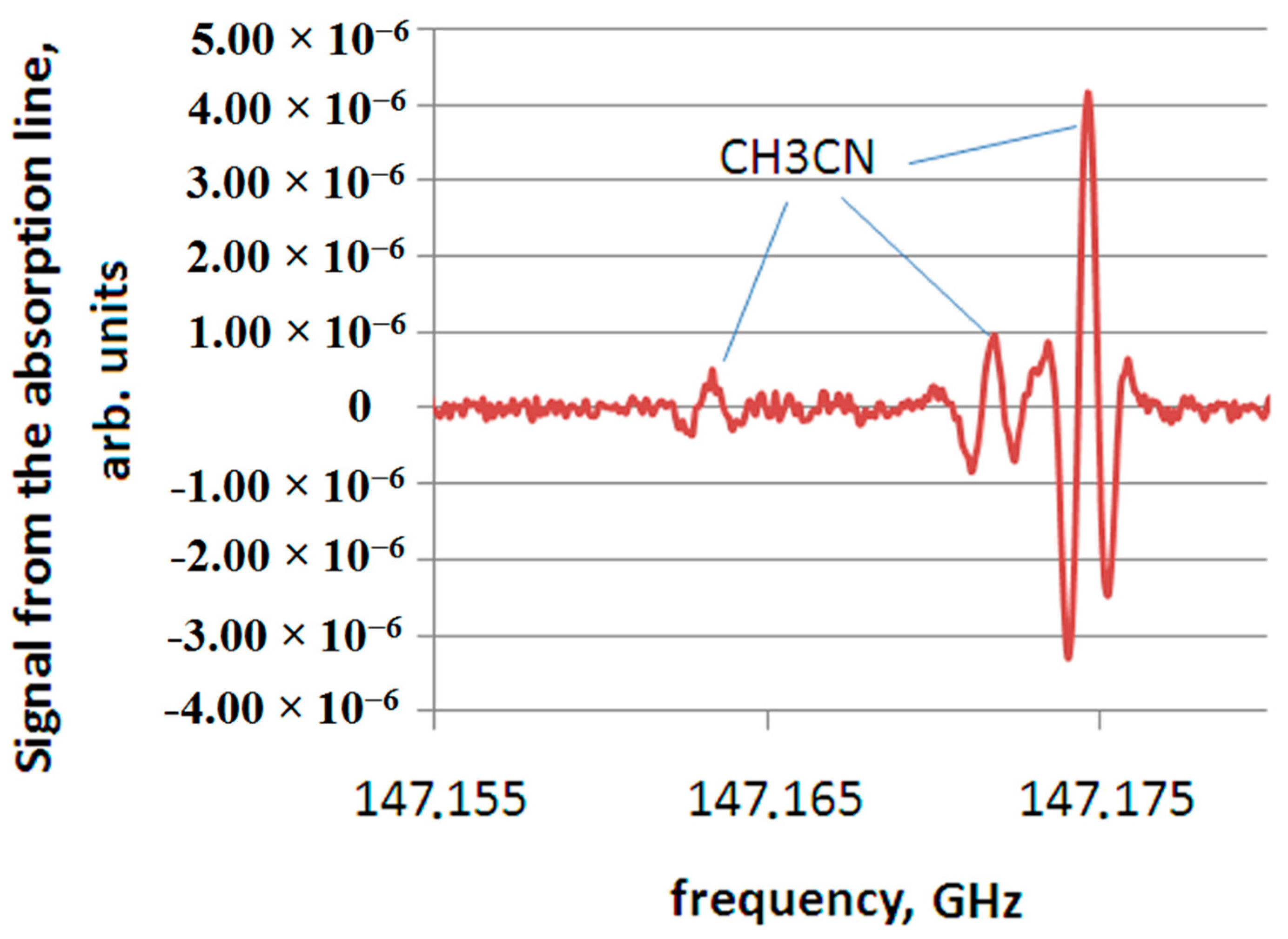Applsci 11 07562 g005 550