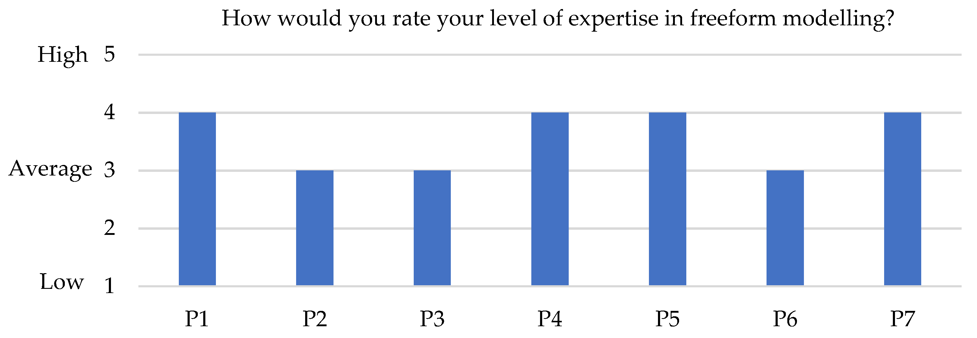 Applsci 11 07570 g004