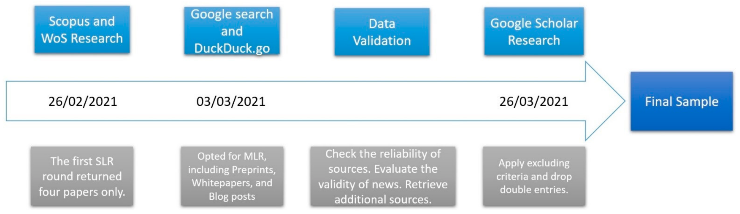 Applsci 11 07572 g002