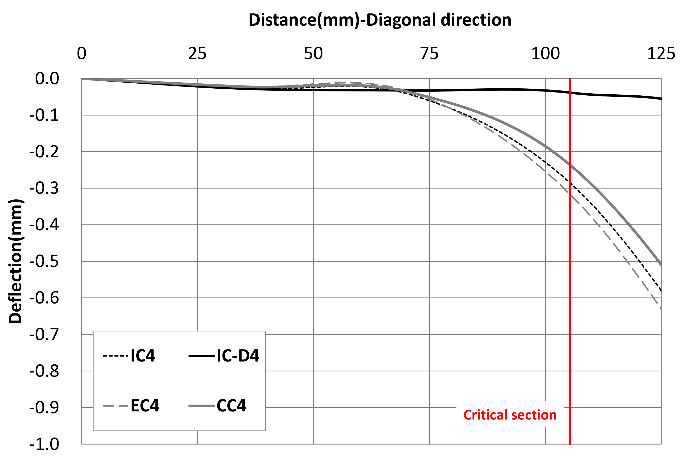 Applsci 11 07573 g009