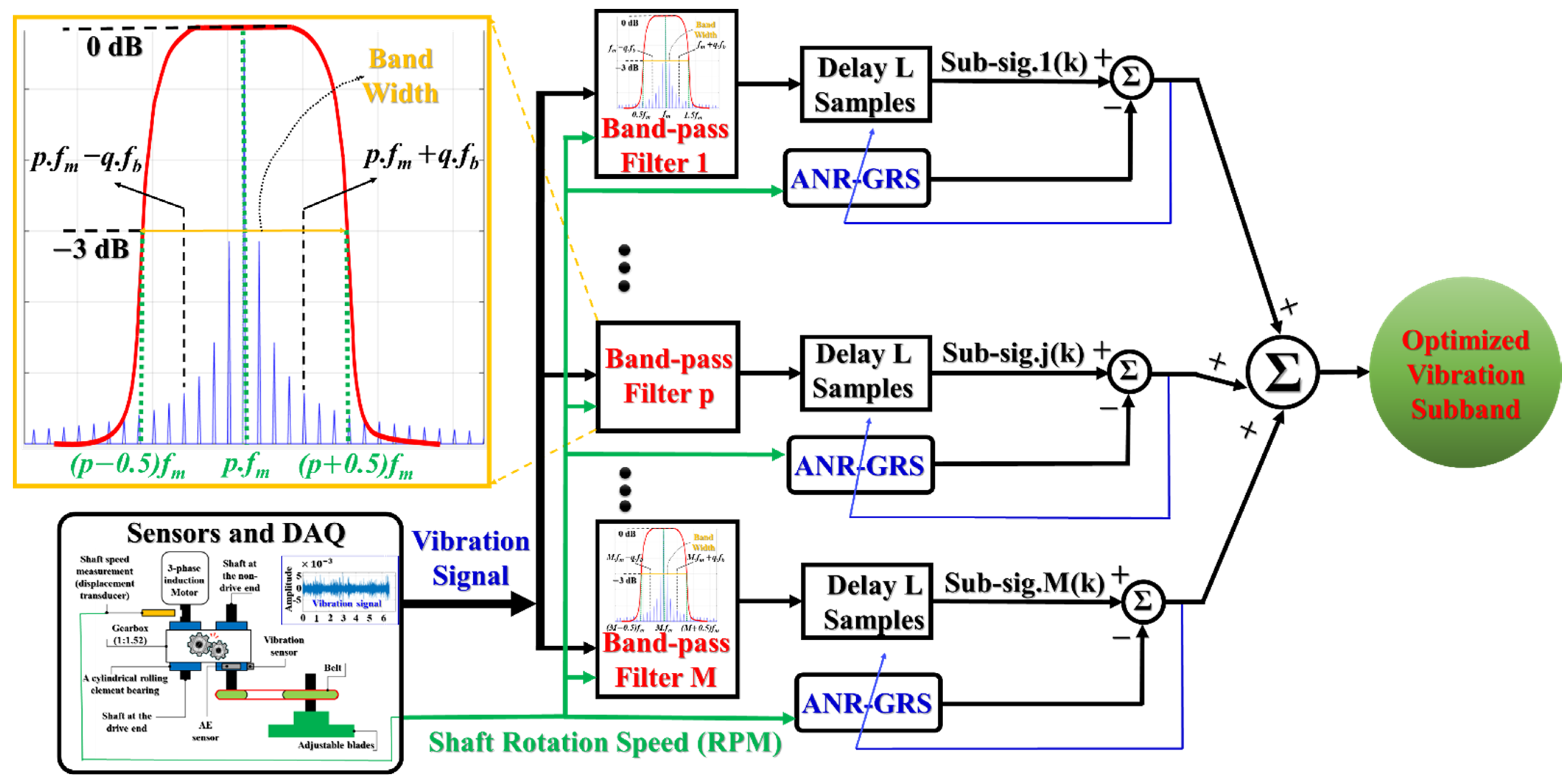 Applsci 11 07575 g003 550