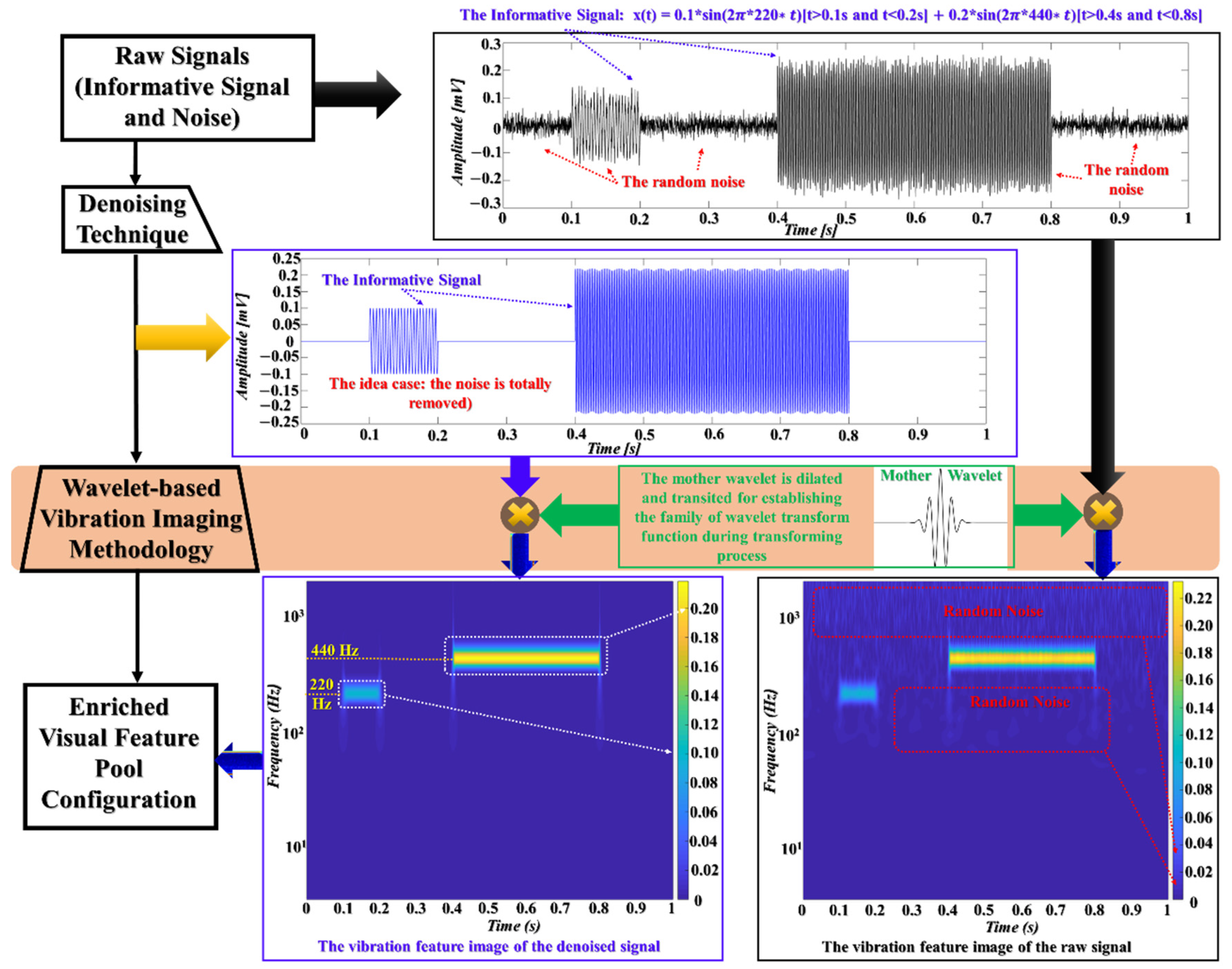 Applsci 11 07575 g004 550