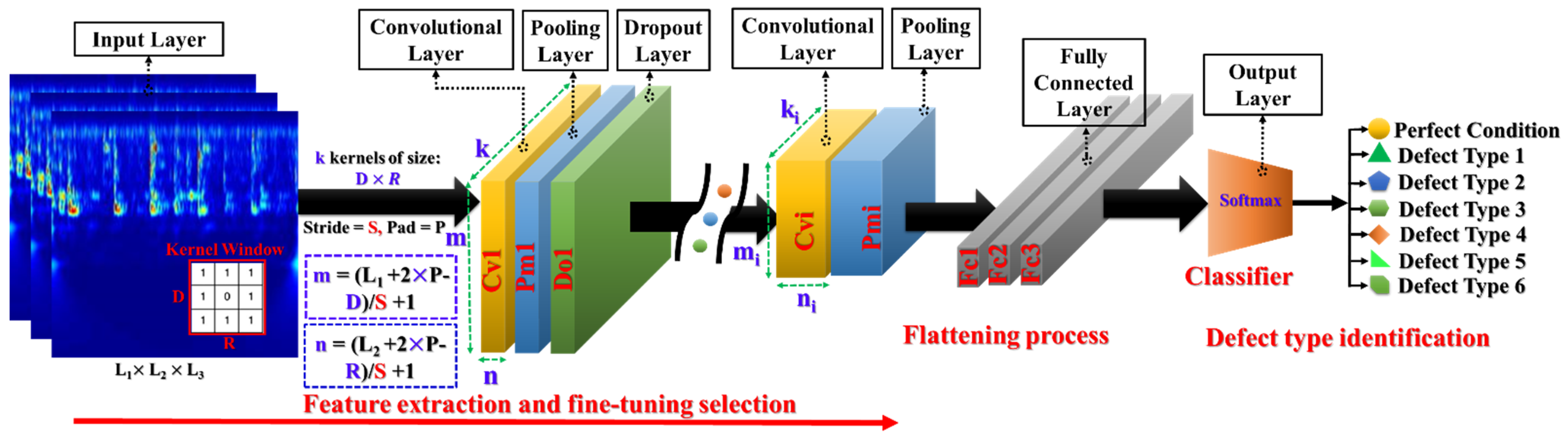 Applsci 11 07575 g005 550