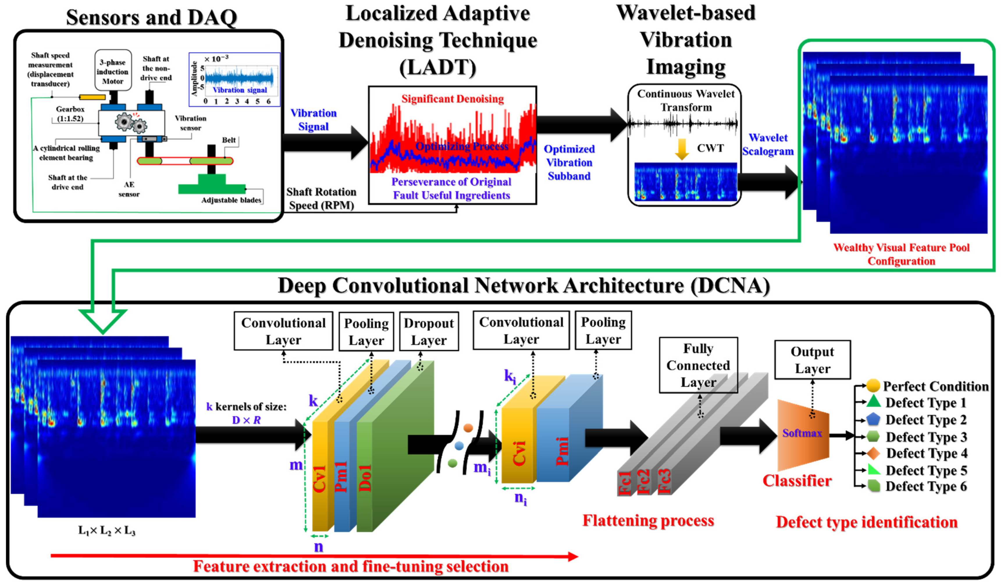 Applsci 11 07575 g006 550