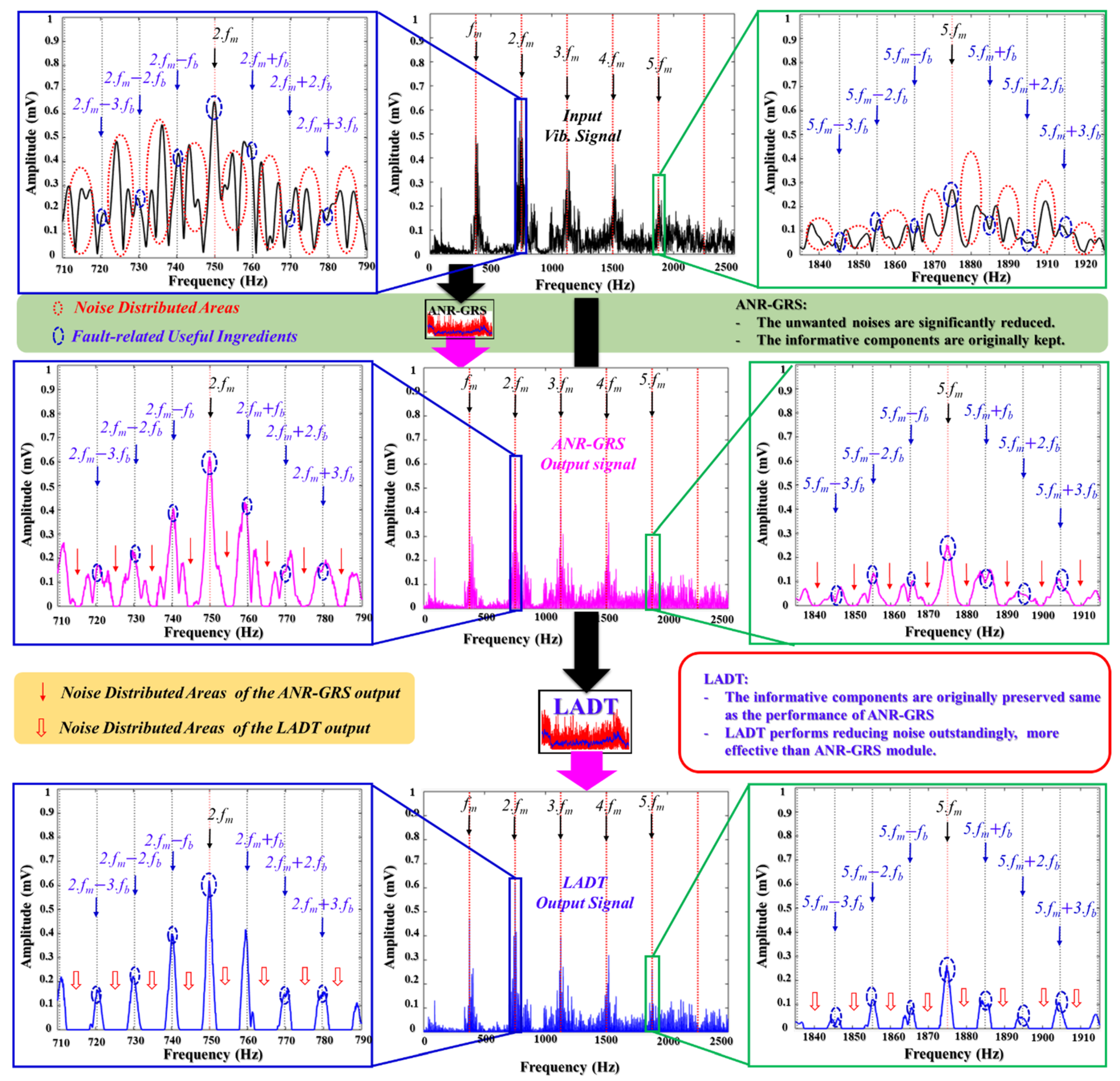 Applsci 11 07575 g010 550