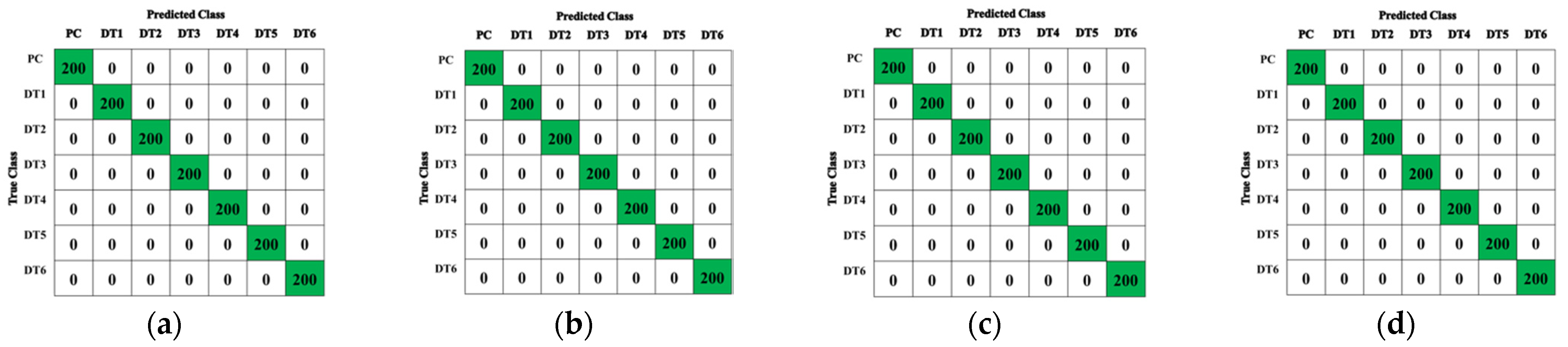 Applsci 11 07575 g014 550