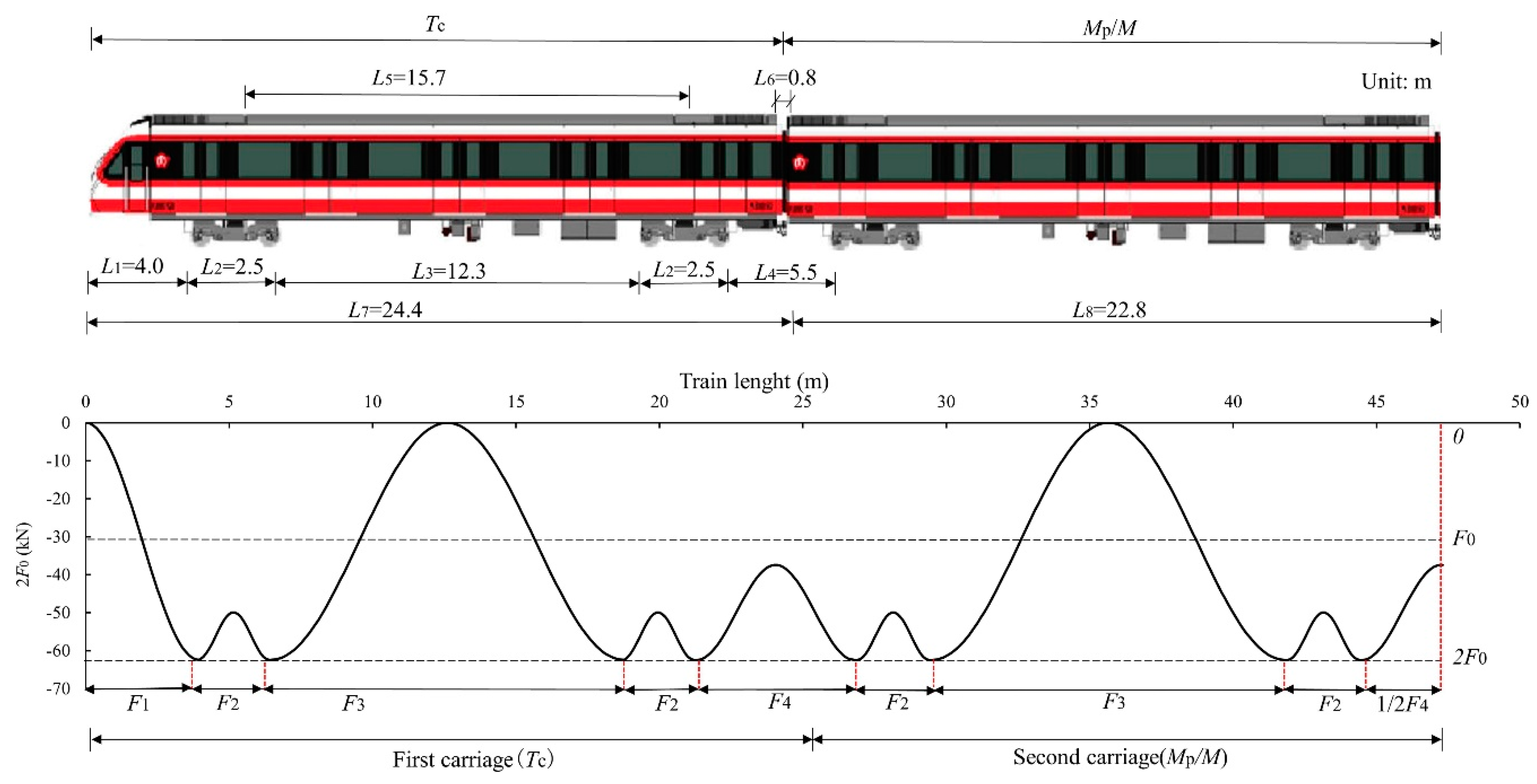 Applsci 11 07577 g002