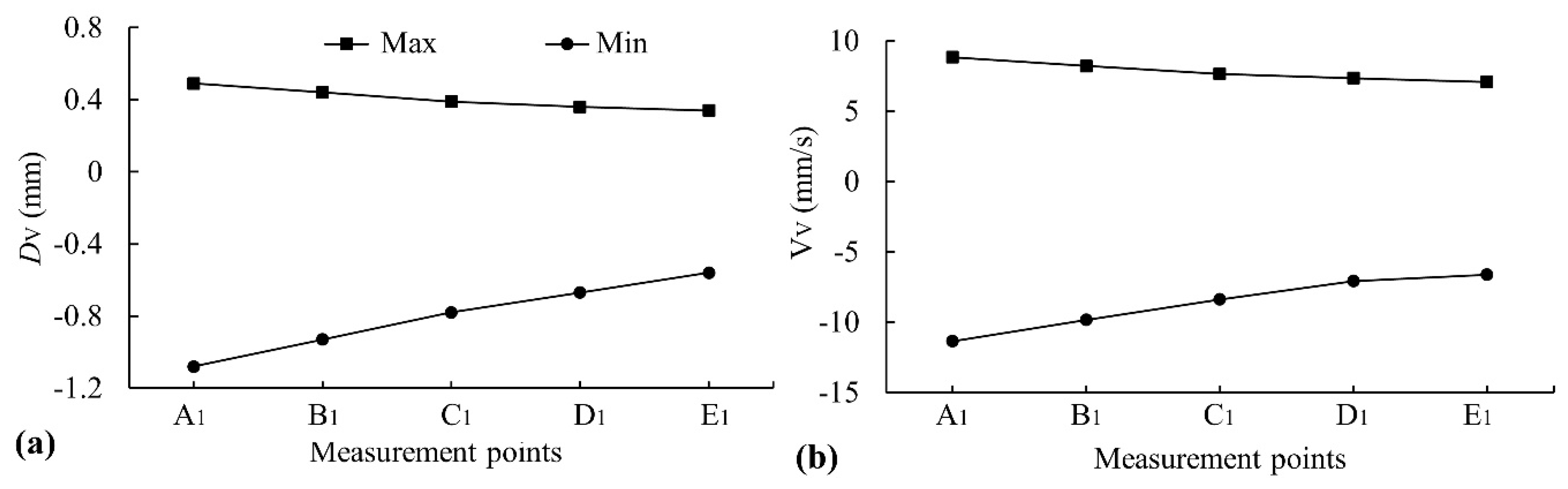 Applsci 11 07577 g009
