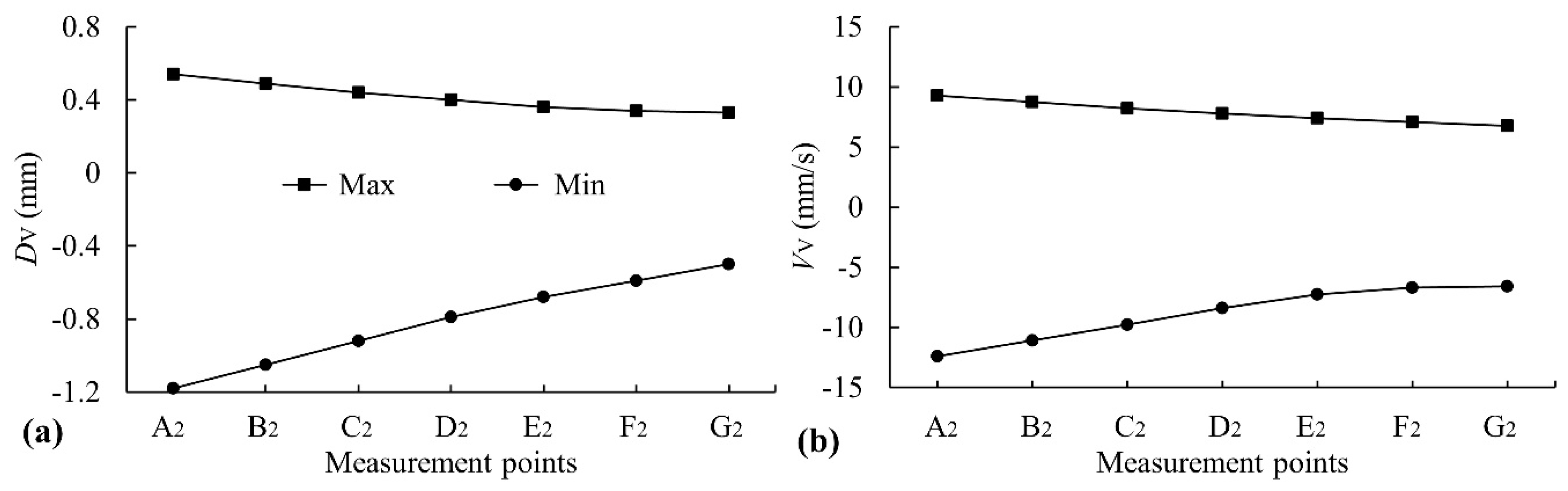 Applsci 11 07577 g011