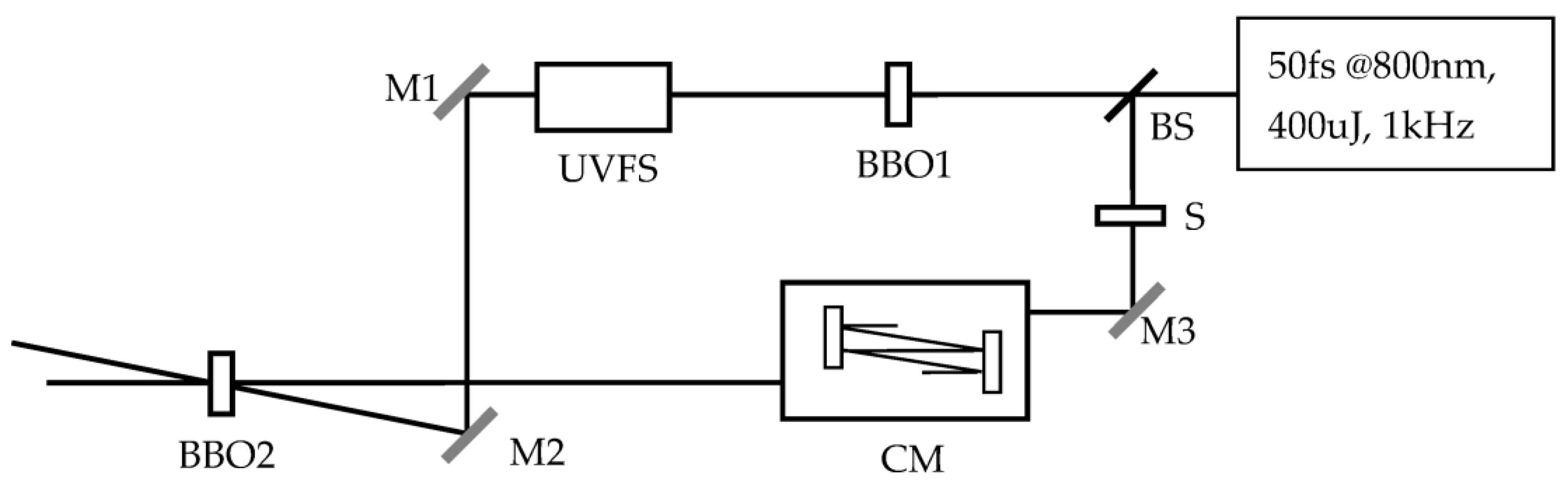 Applsci 11 07578 g001 550