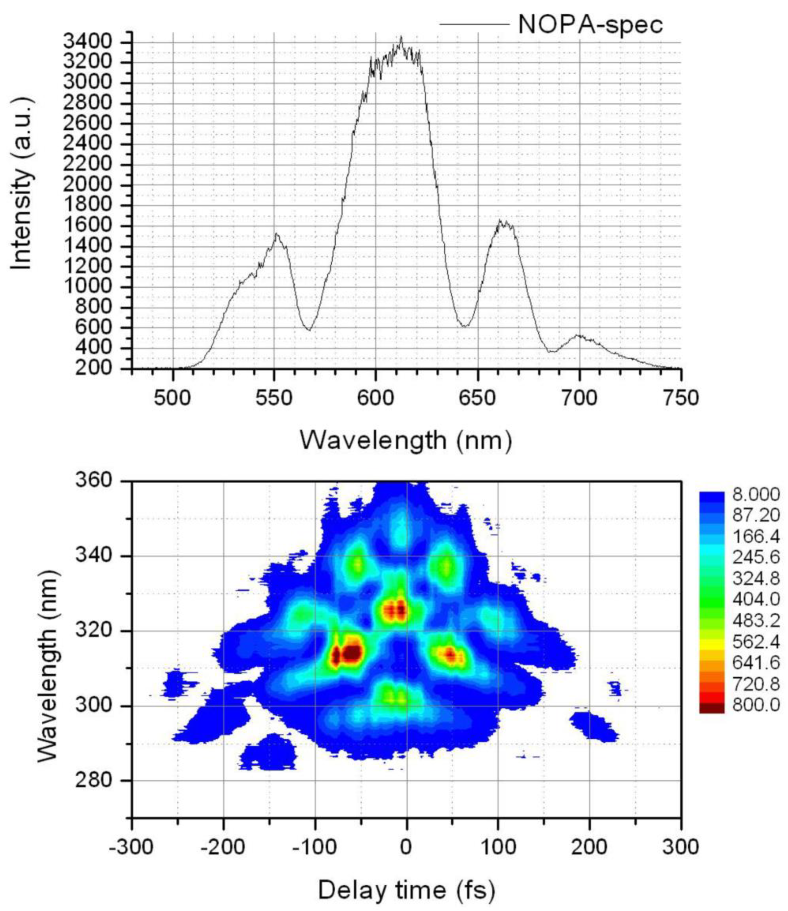 Applsci 11 07578 g008 550