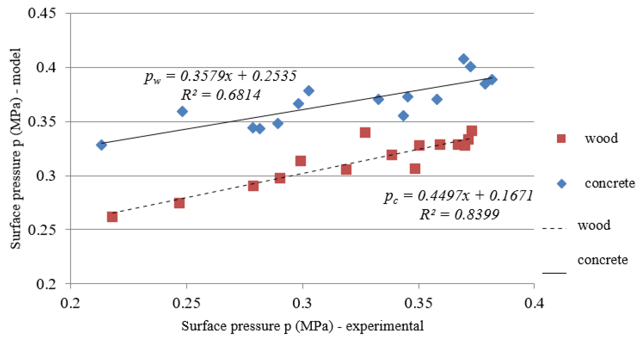 Applsci 11 07579 g003