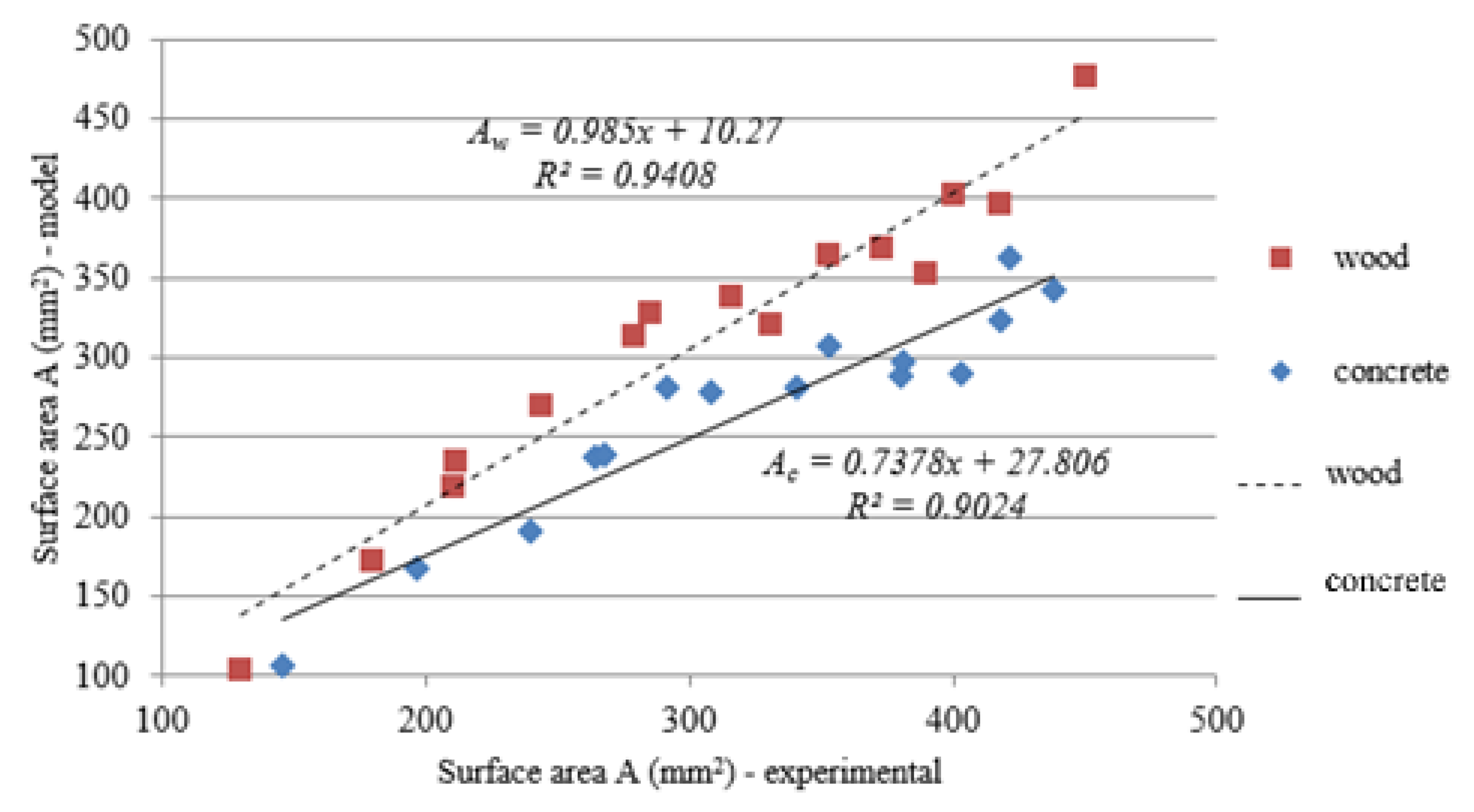 Applsci 11 07579 g004